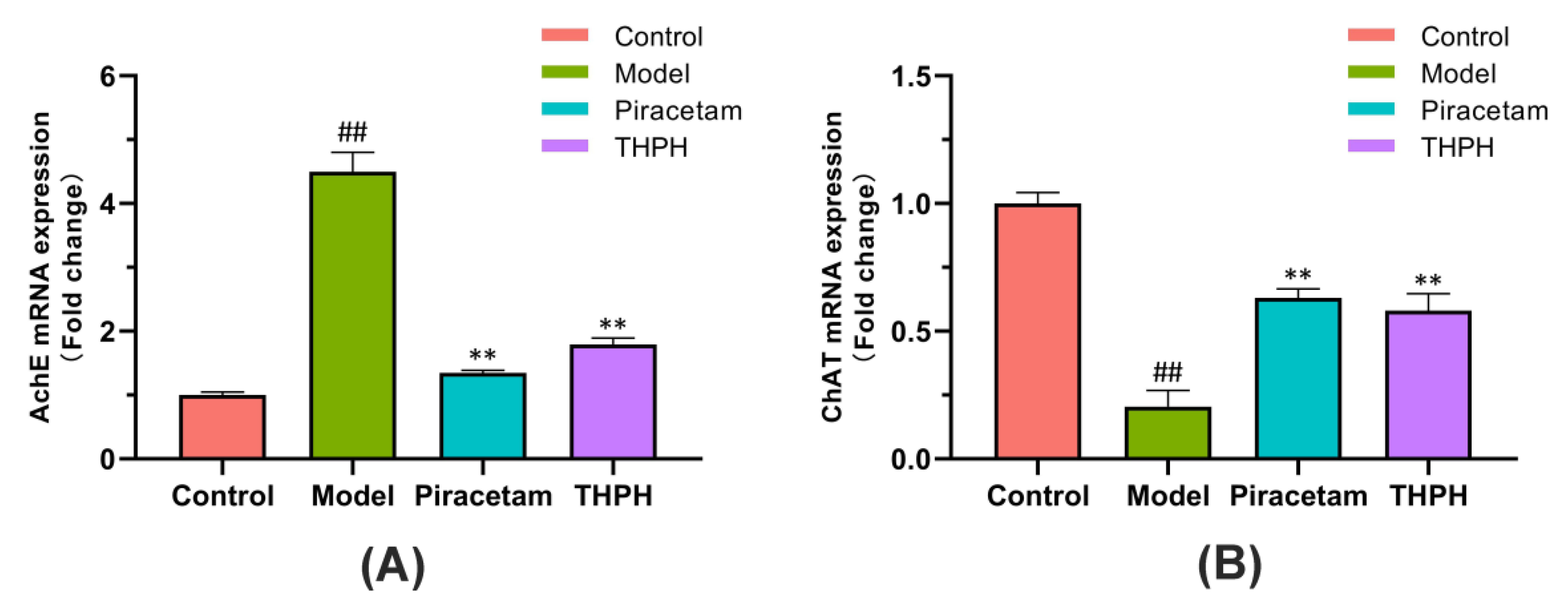 Foods 10 03129 g005 550