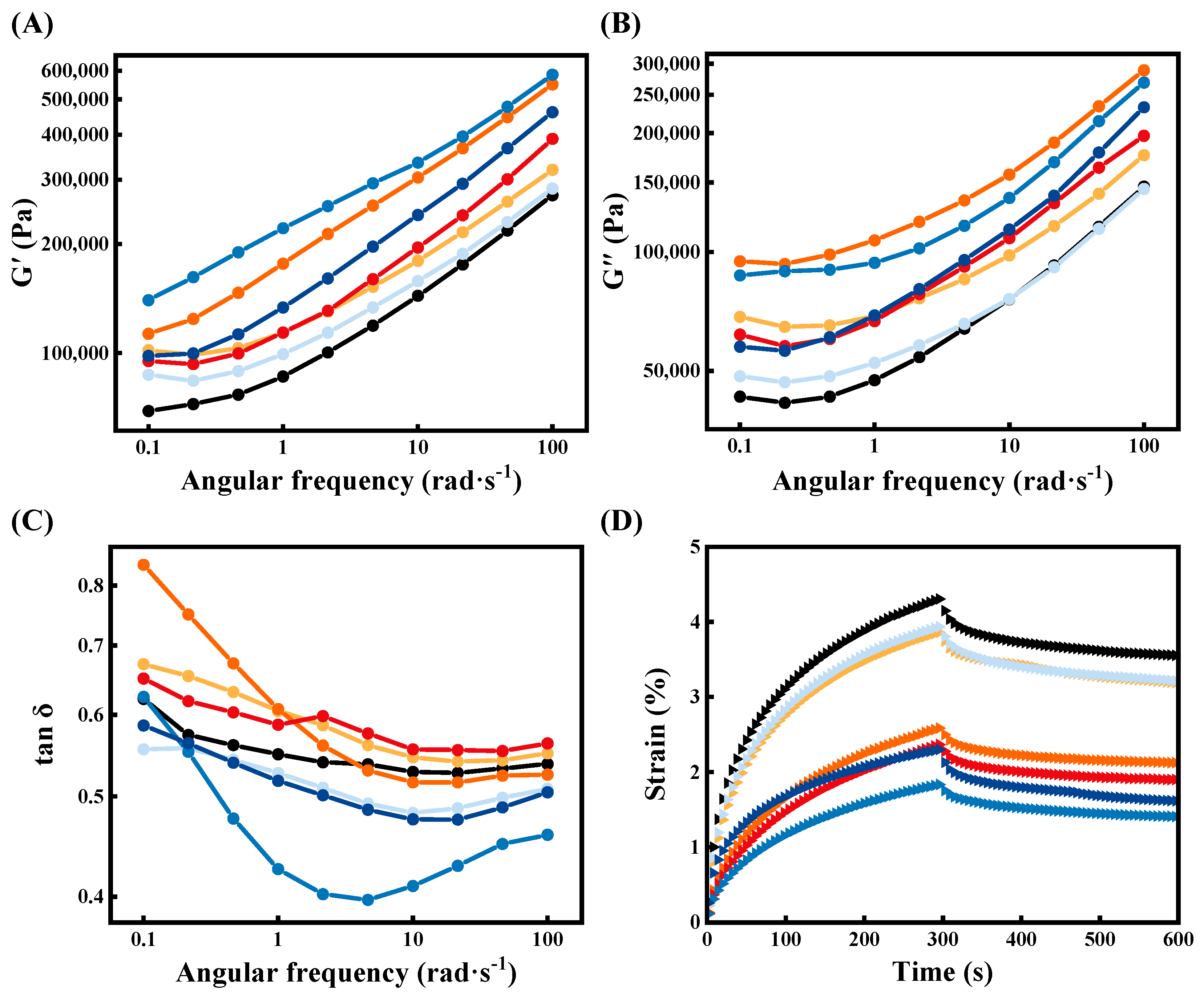Foods 10 03132 g001 550