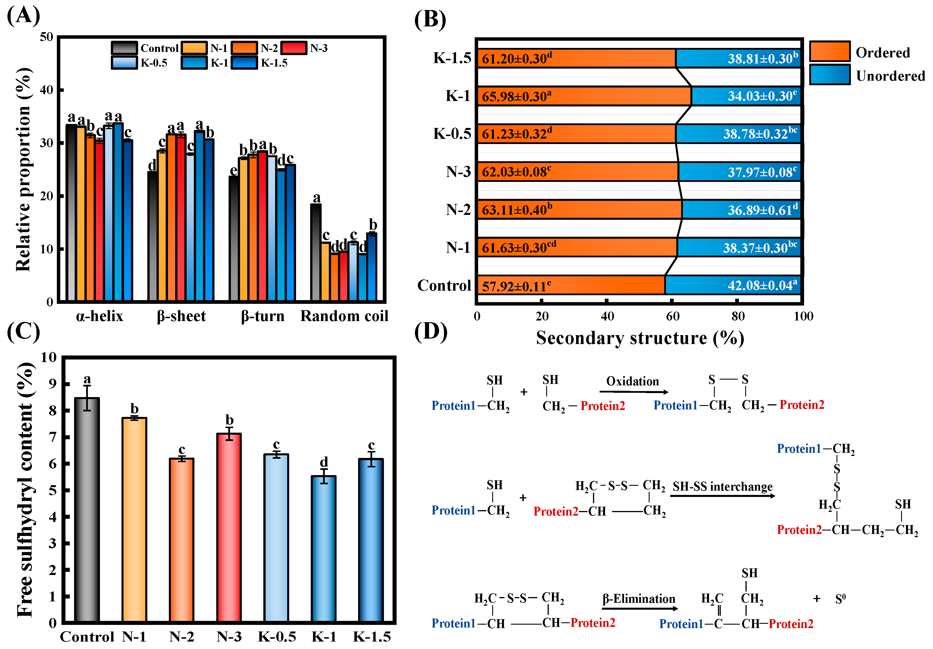Foods 10 03132 g005 550