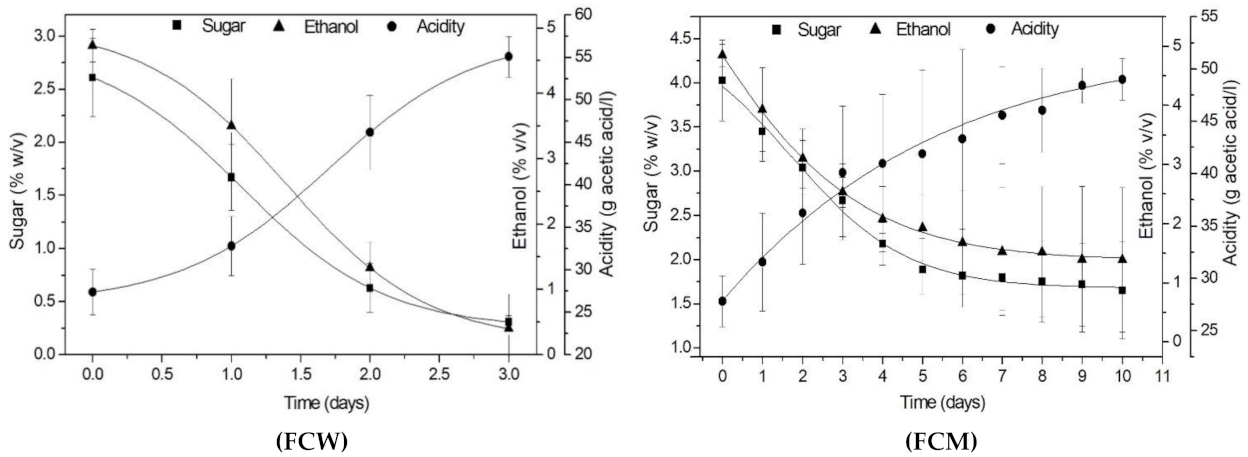 Foods 10 03133 g003a