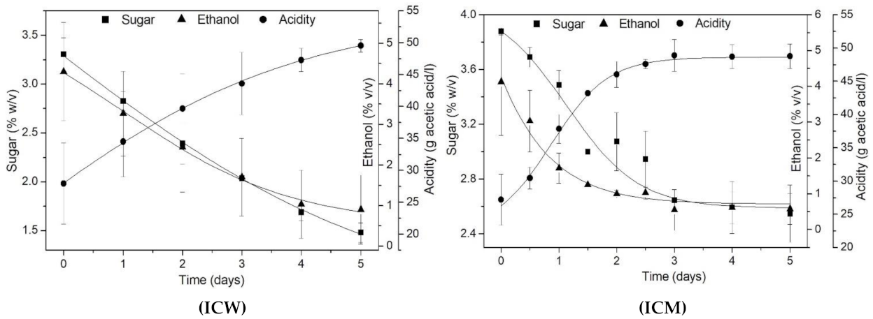Foods 10 03133 g003b