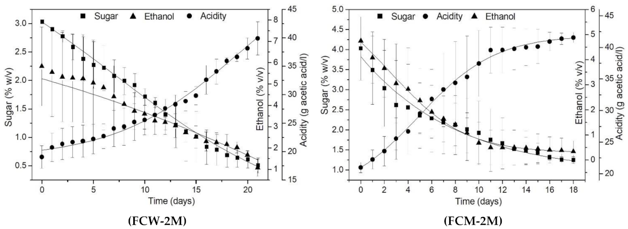 Foods 10 03133 g004a