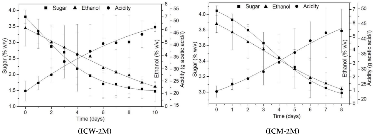 Foods 10 03133 g004b