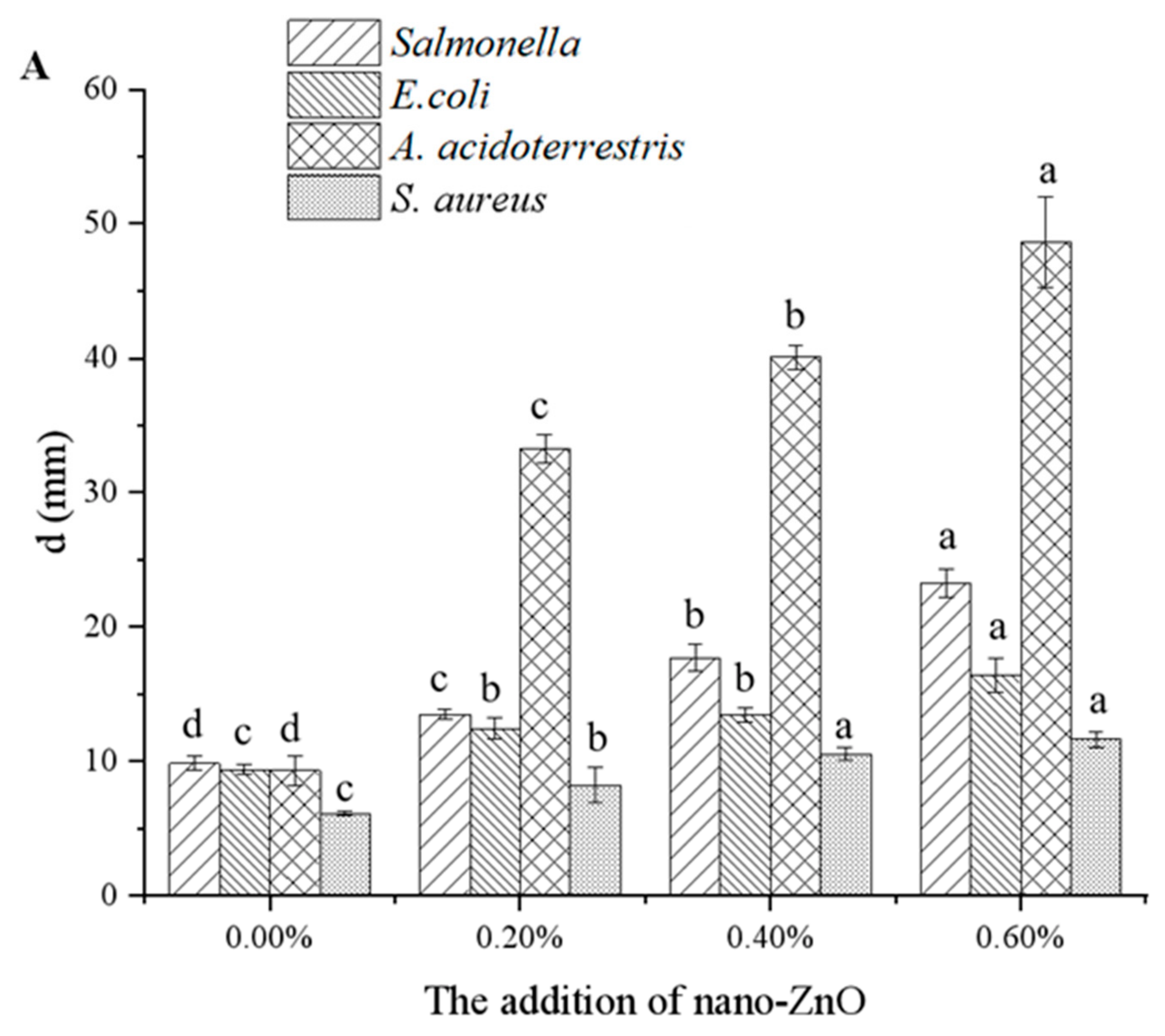 Foods 10 03135 g002a