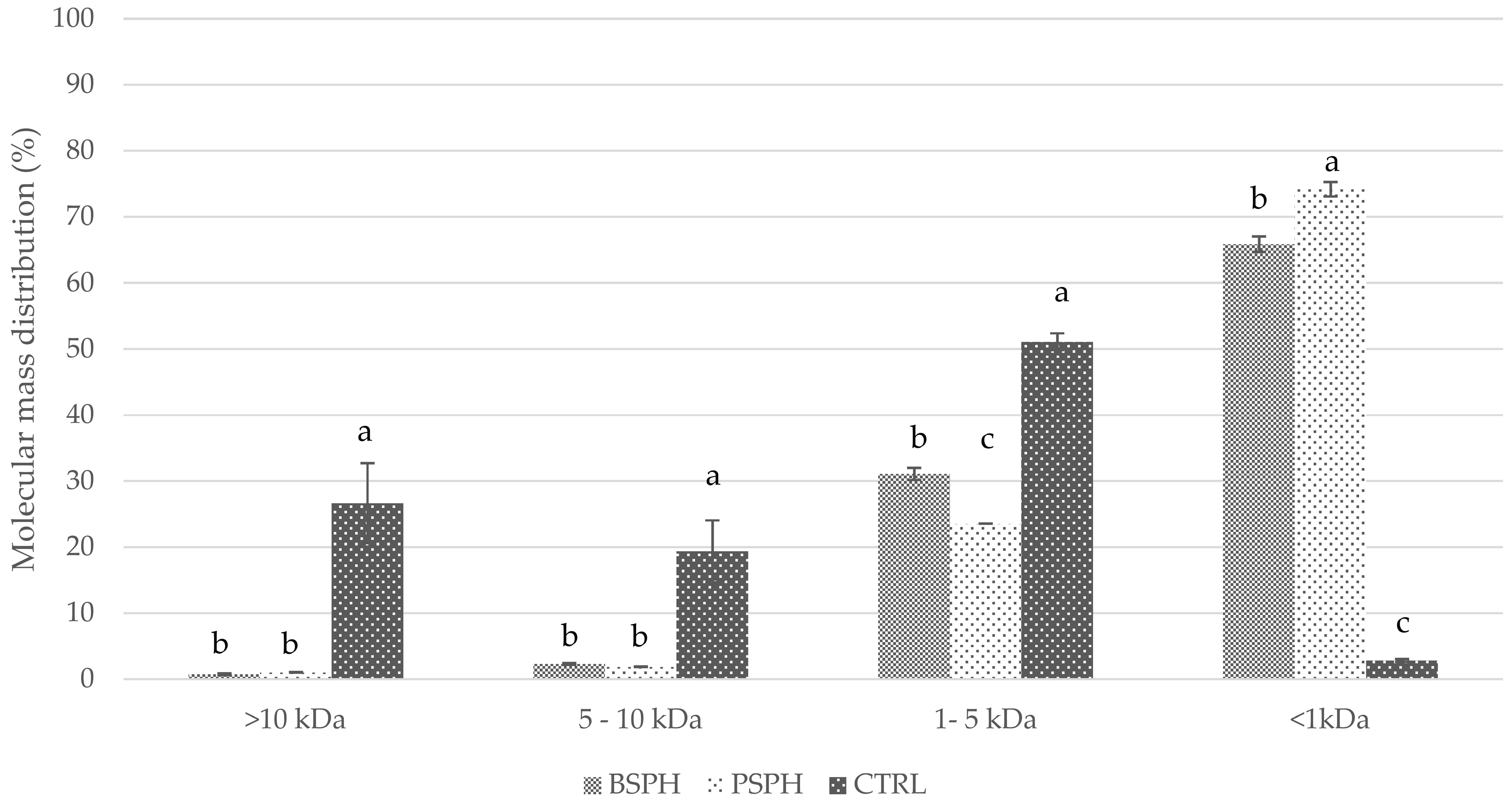 Foods 10 03137 g001 550