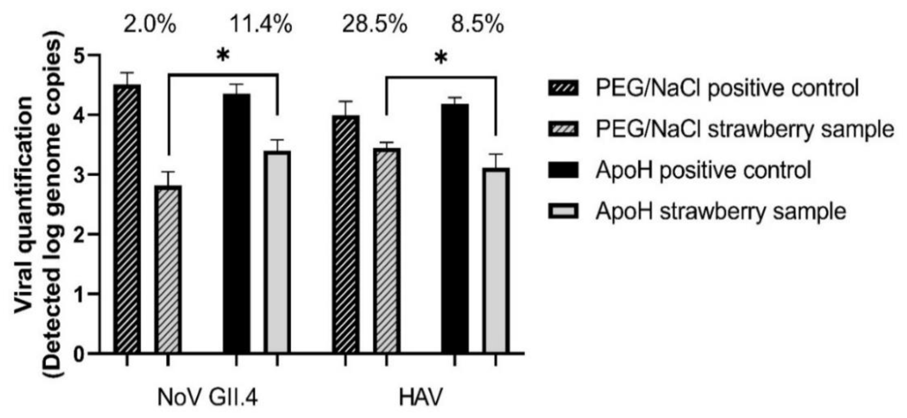Foods 10 03139 g001 550