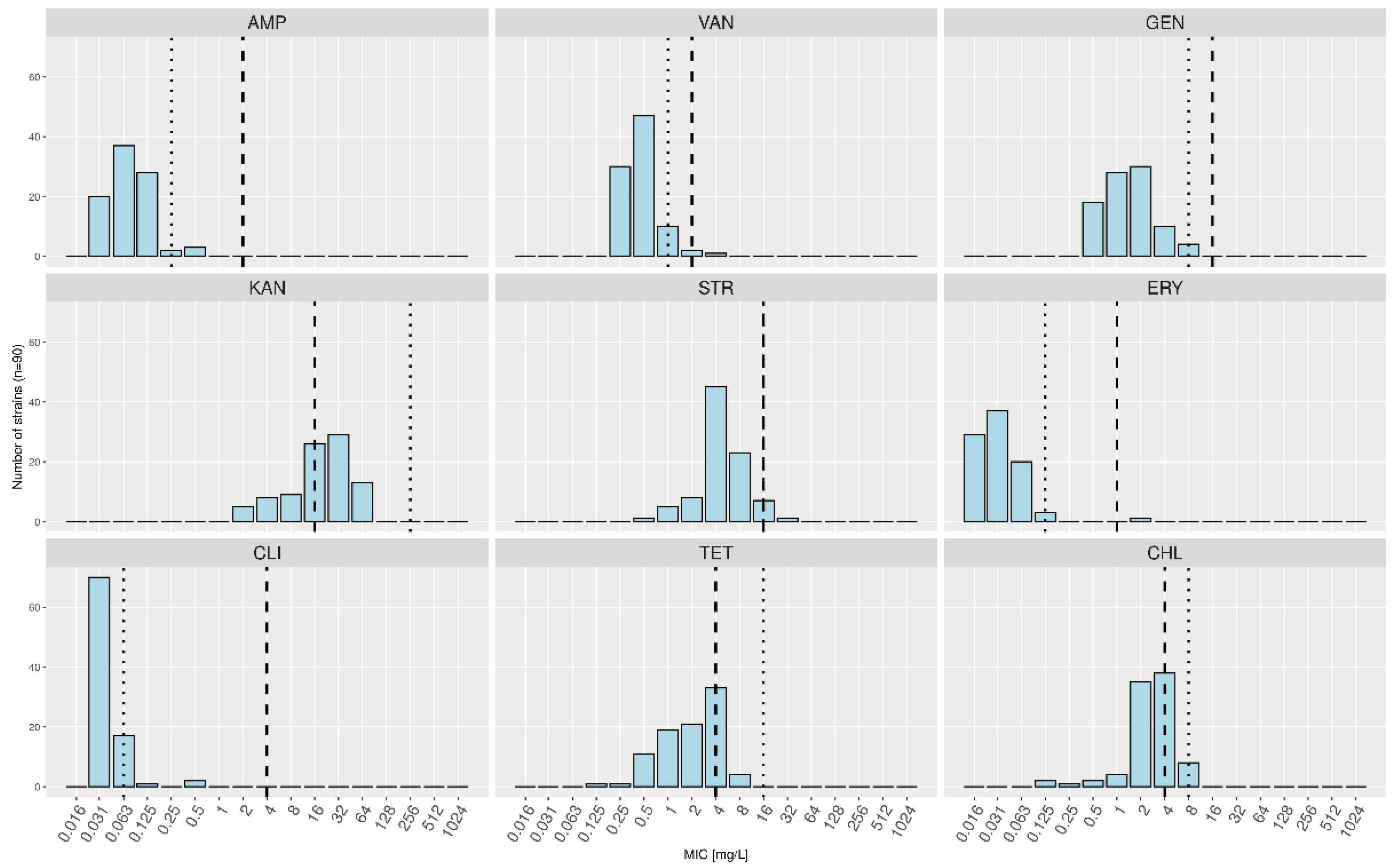 Foods 10 03145 g003 550