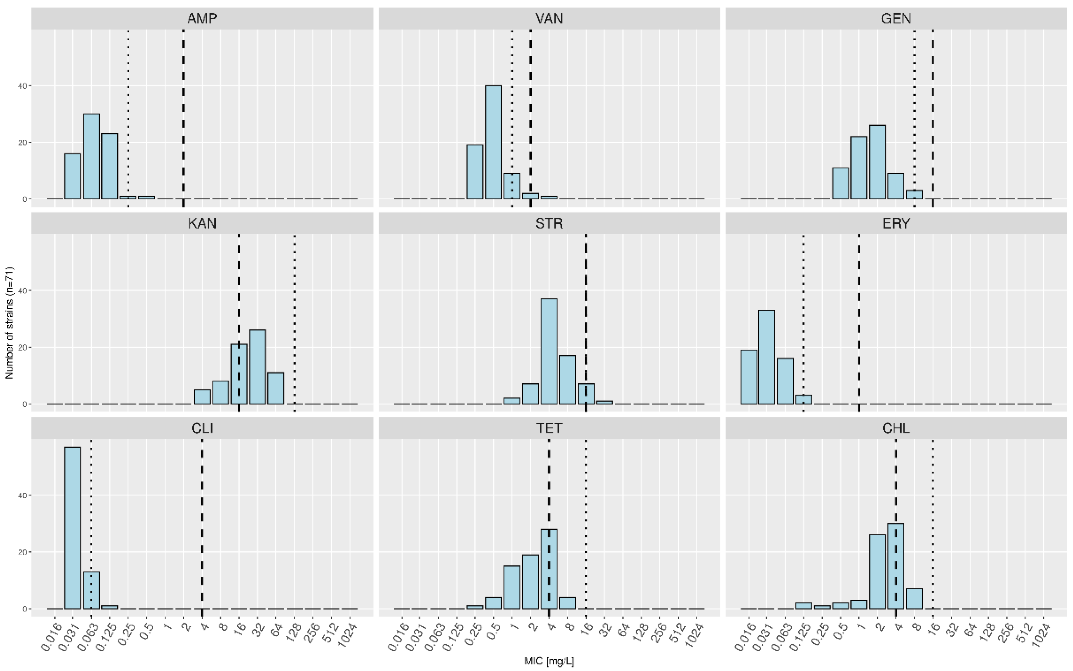 Foods 10 03145 g004 550