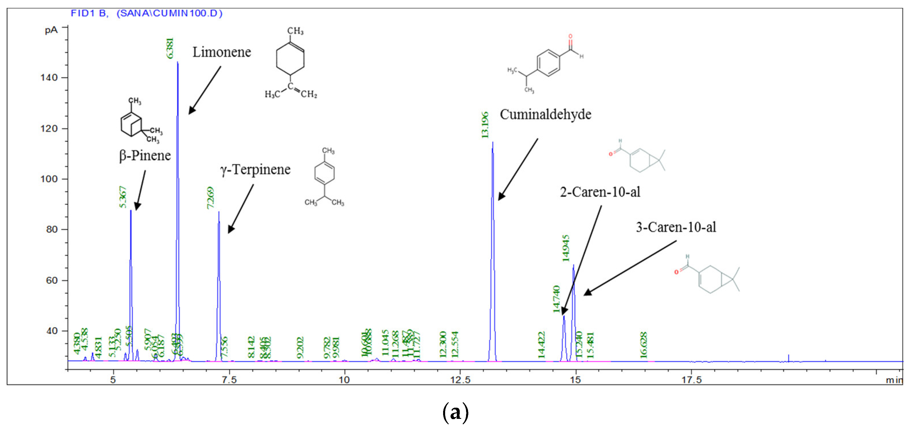 Foods 10 03149 g001a