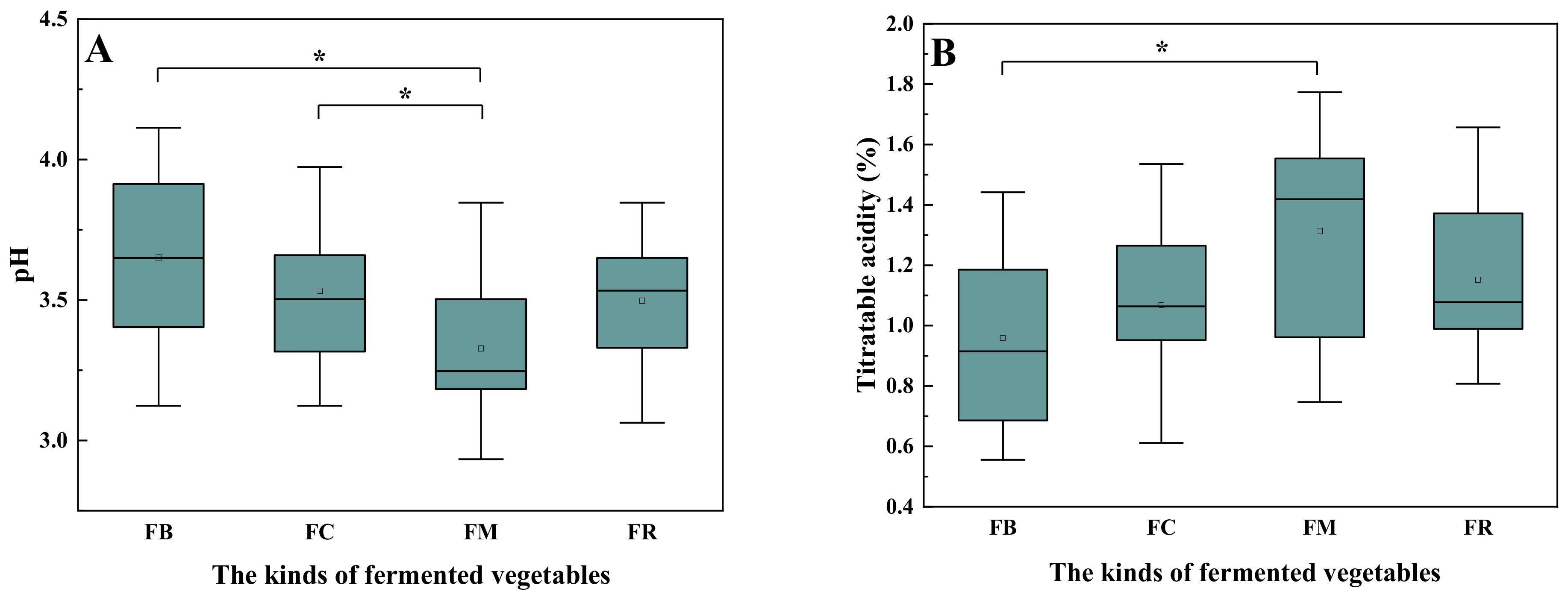 Foods 10 03150 g001a