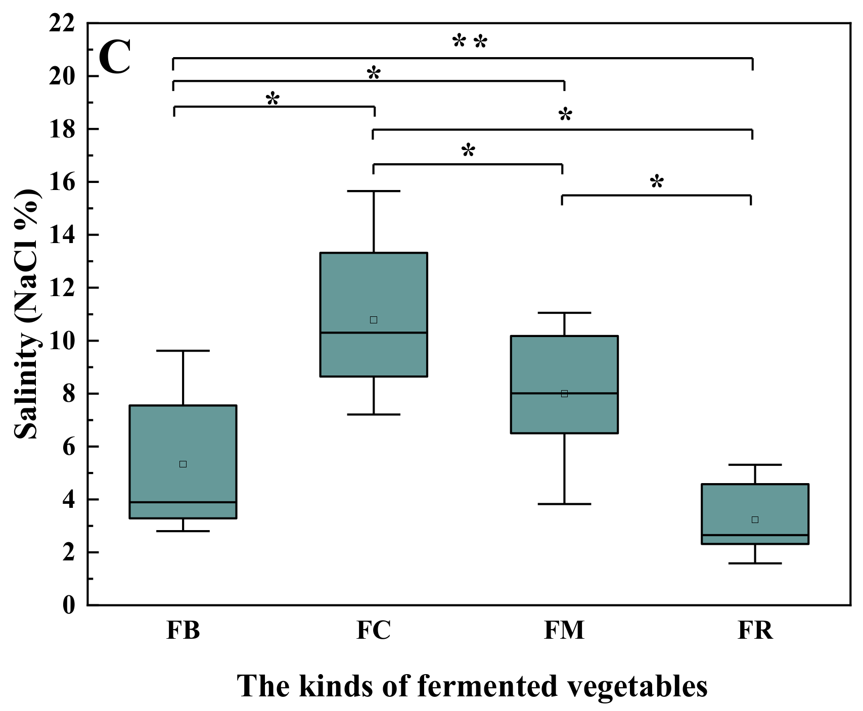 Foods 10 03150 g001b