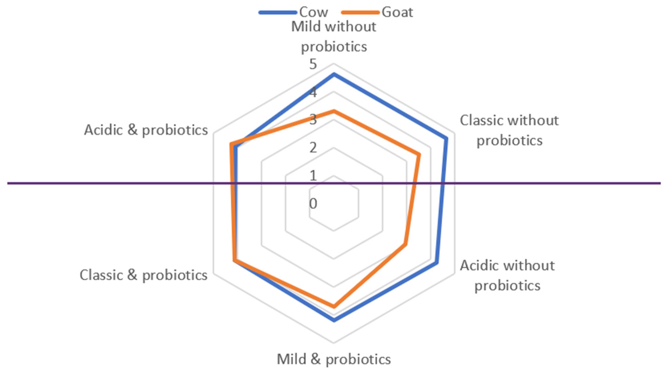 Foods 10 03153 g001 550