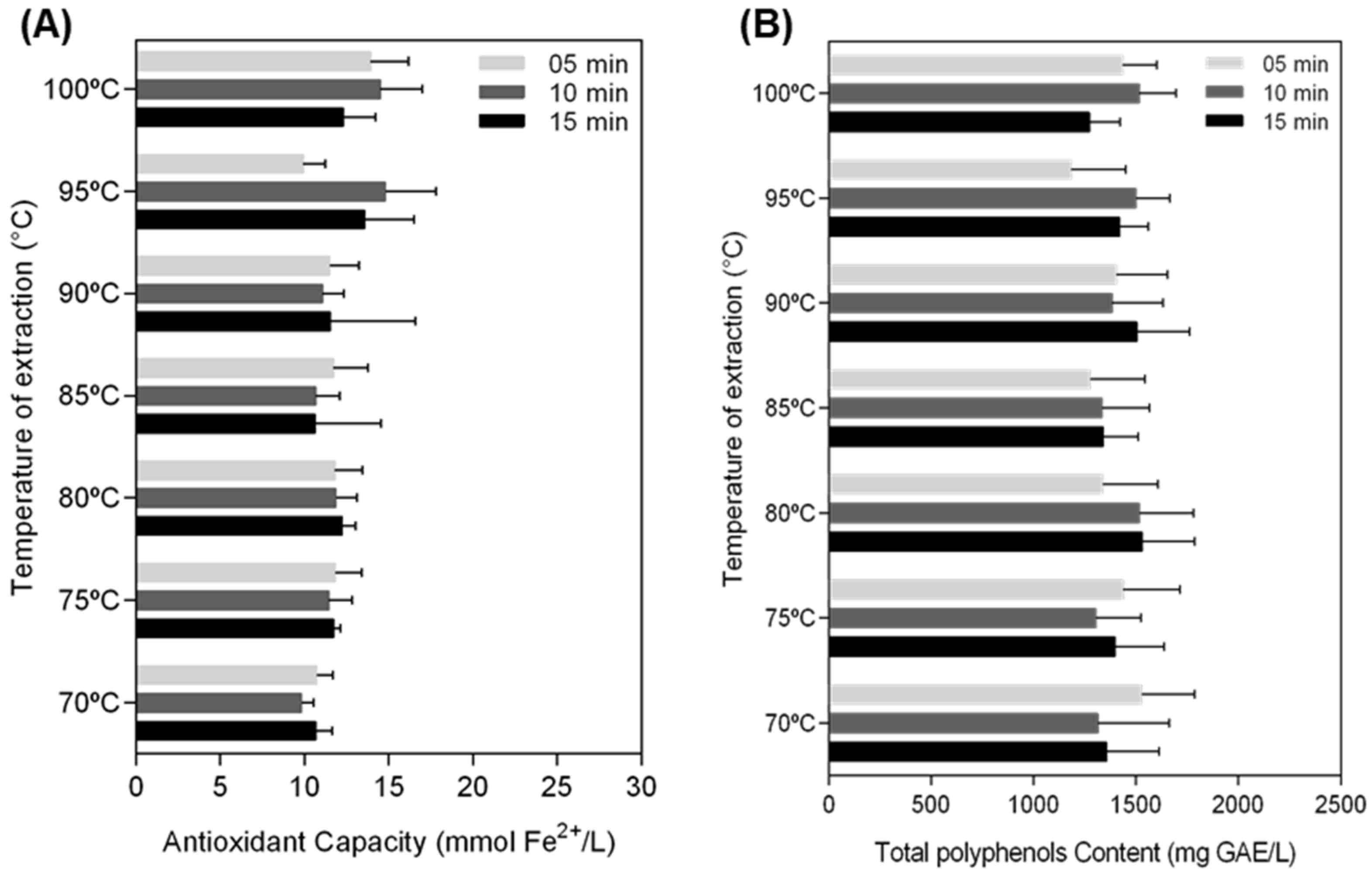 Foods 10 03154 g001 Foods 10 03154 g001