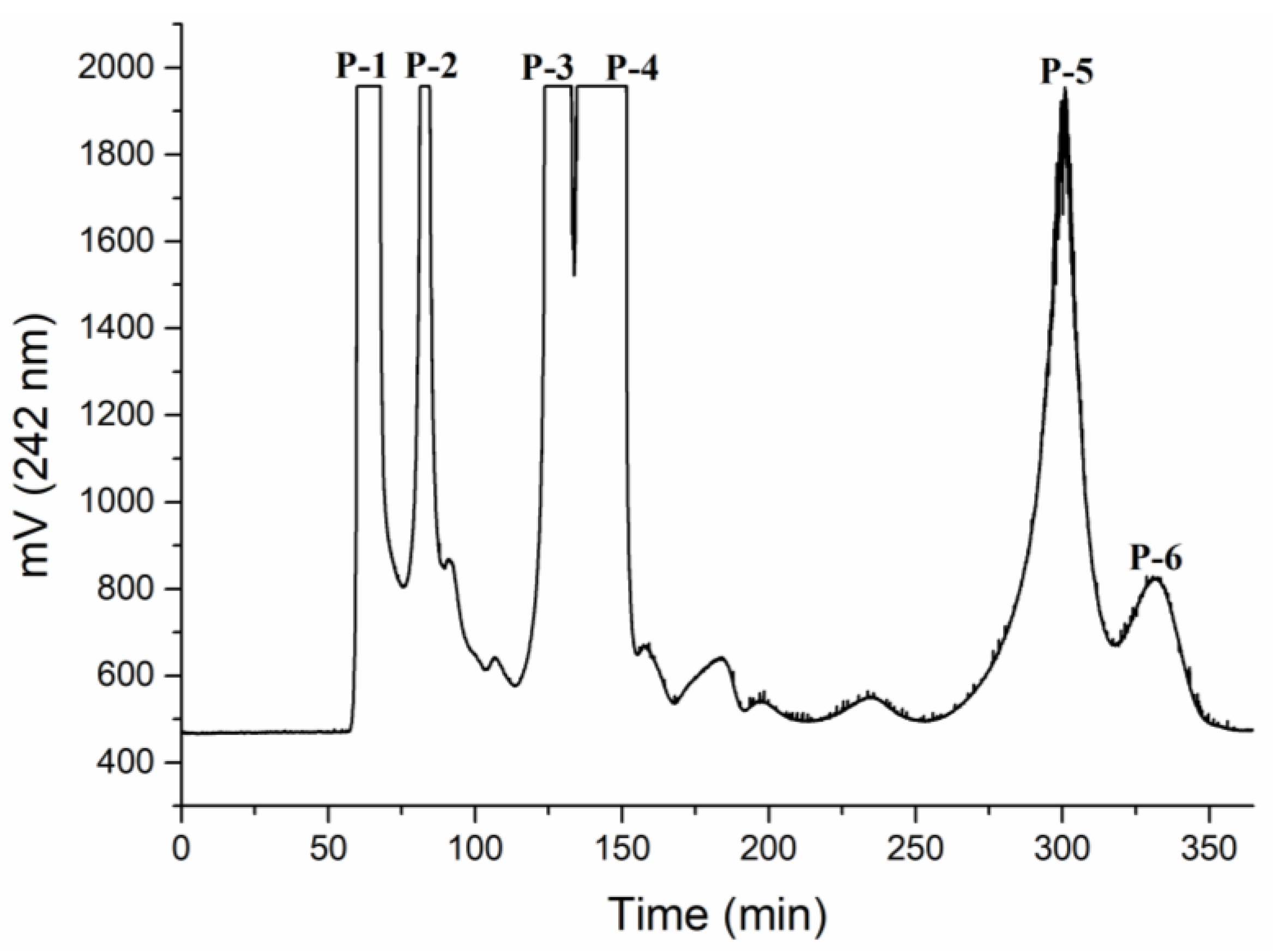 Foods 10 03155 g001 550