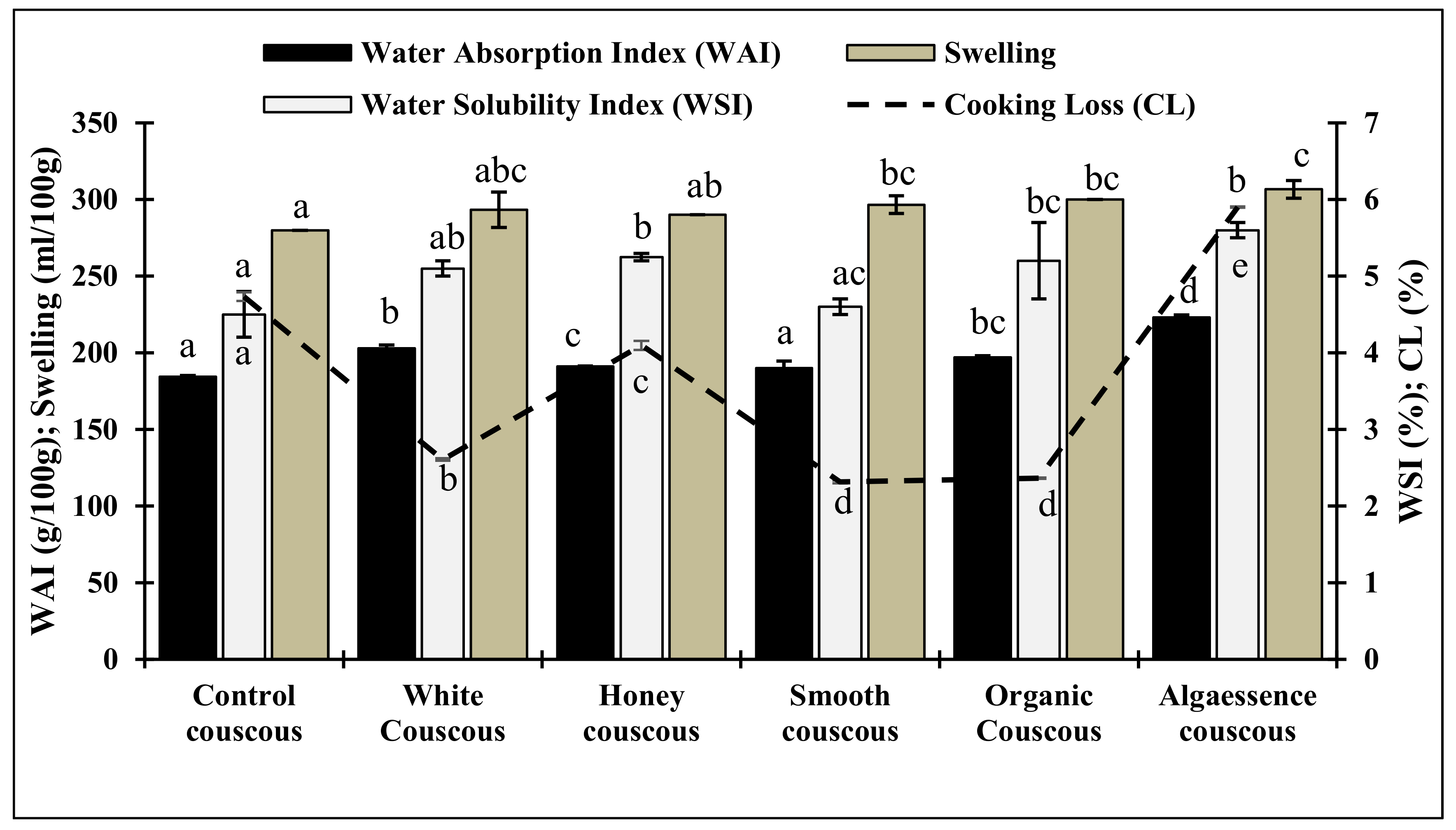 Foods 10 03159 g002 550