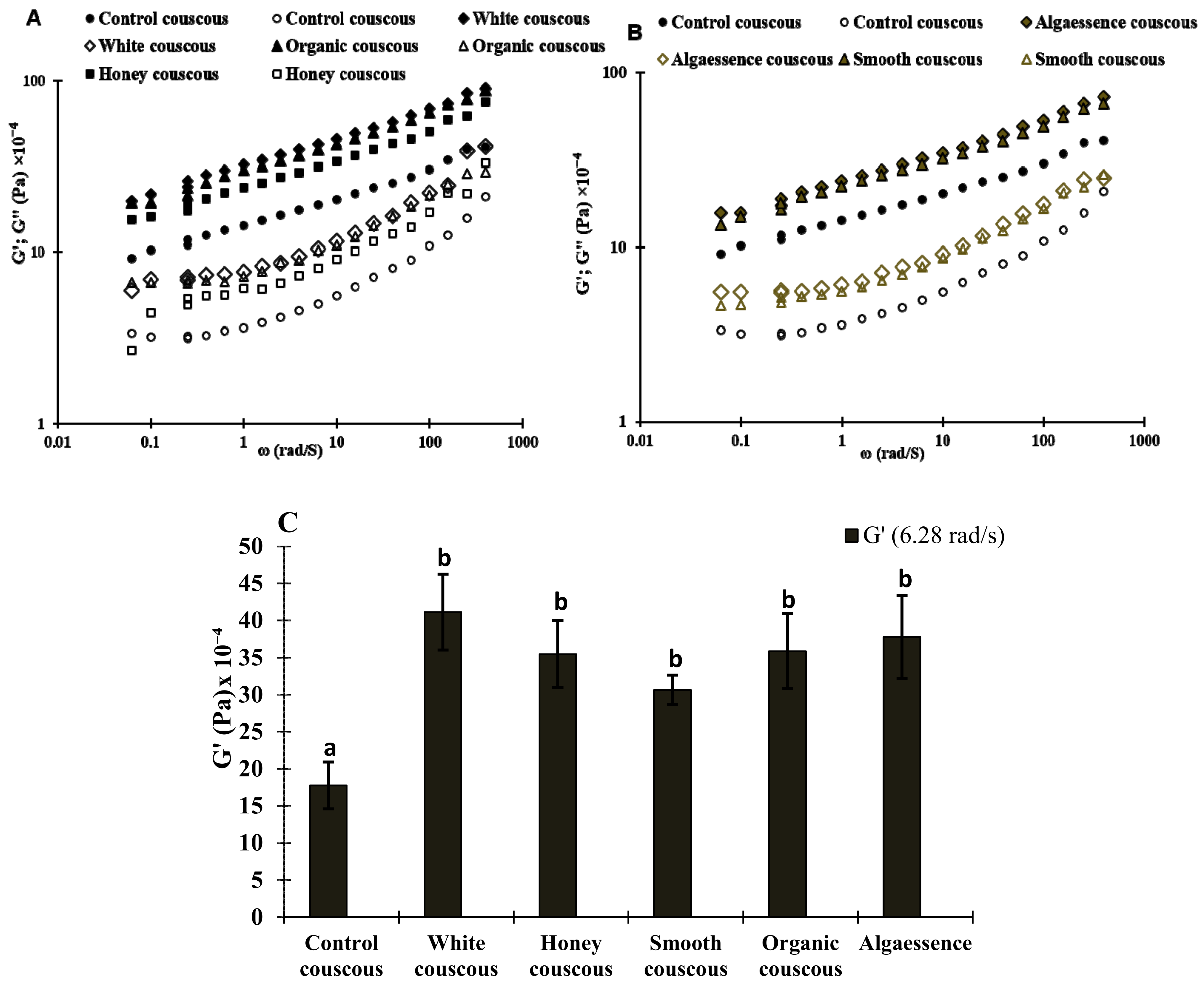 Foods 10 03159 g003 550