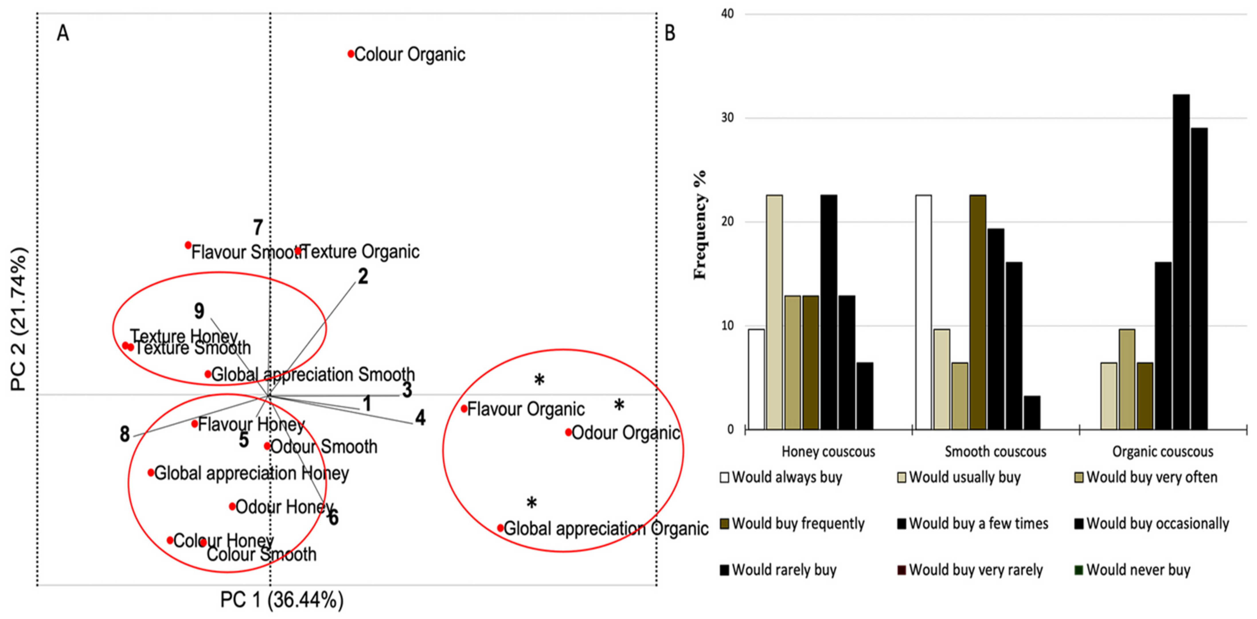 Foods 10 03159 g006 550