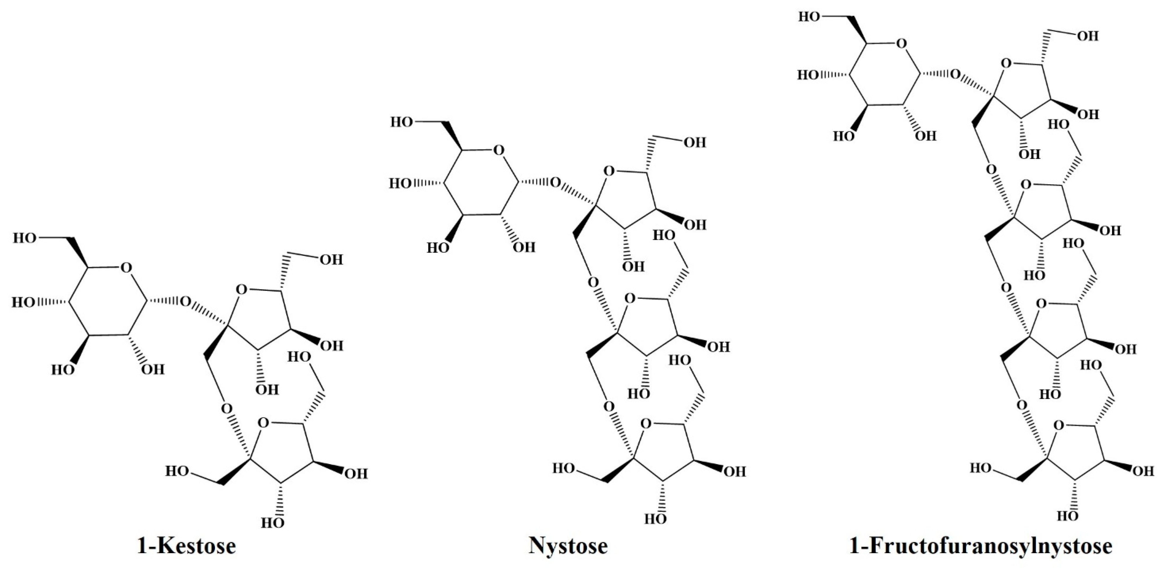 Foods 10 03160 g001 Foods 10 03160 g001