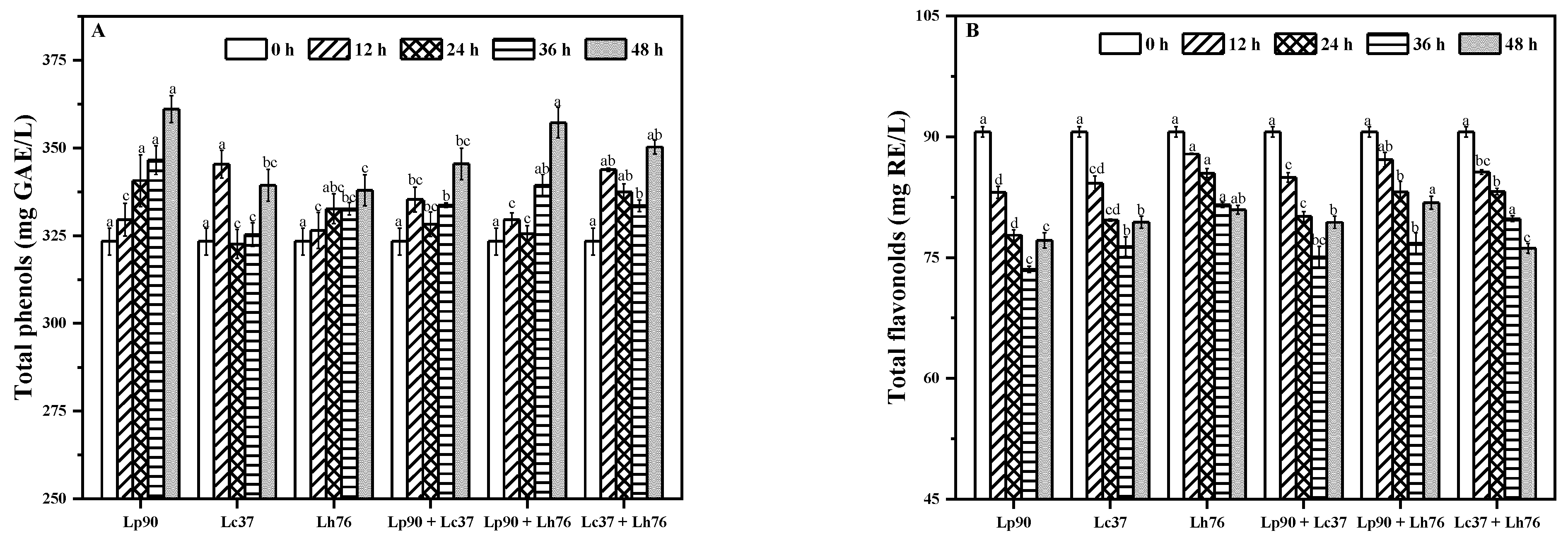 Foods 11 00011 g002 550