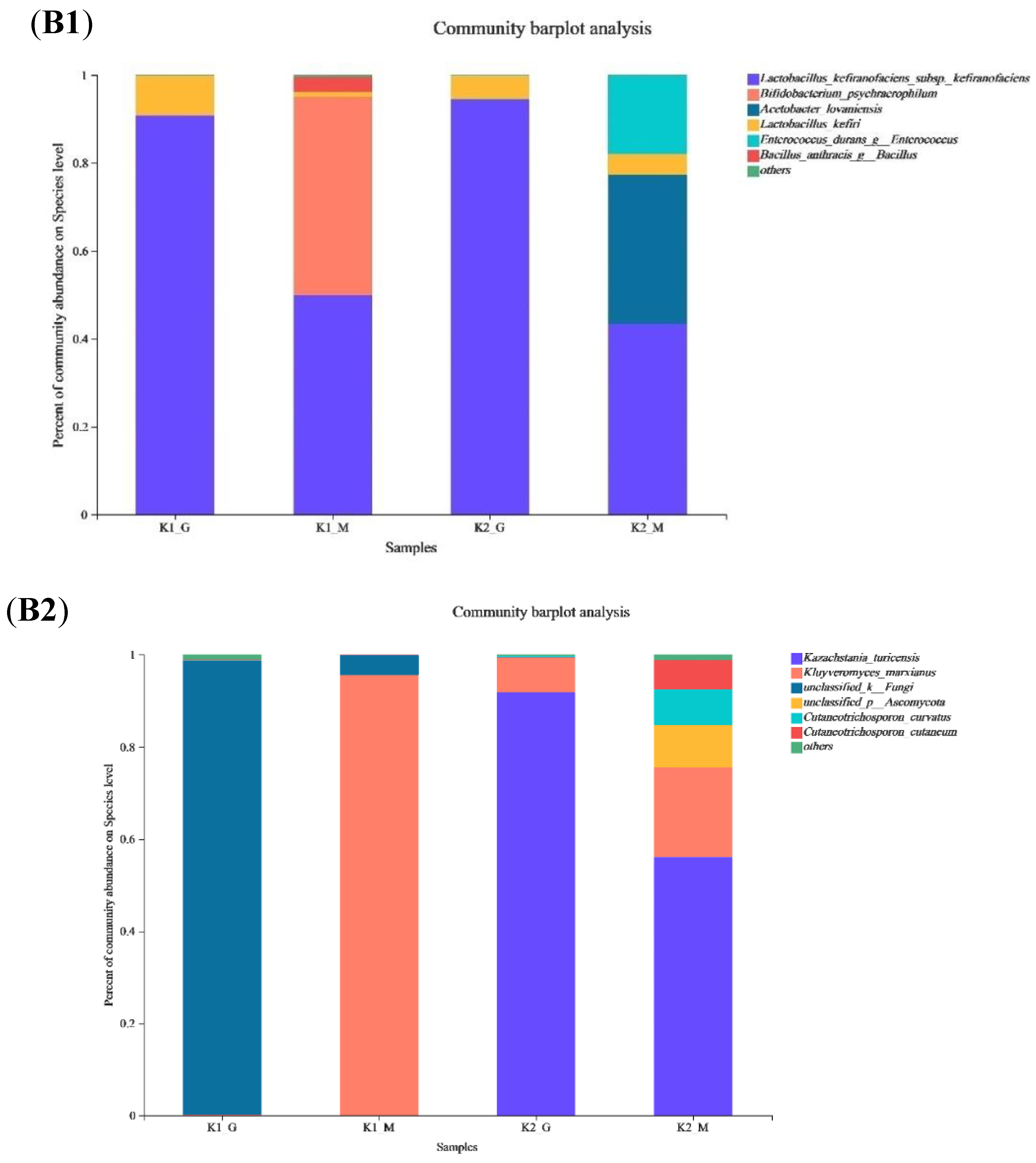 Foods 11 00012 g002c