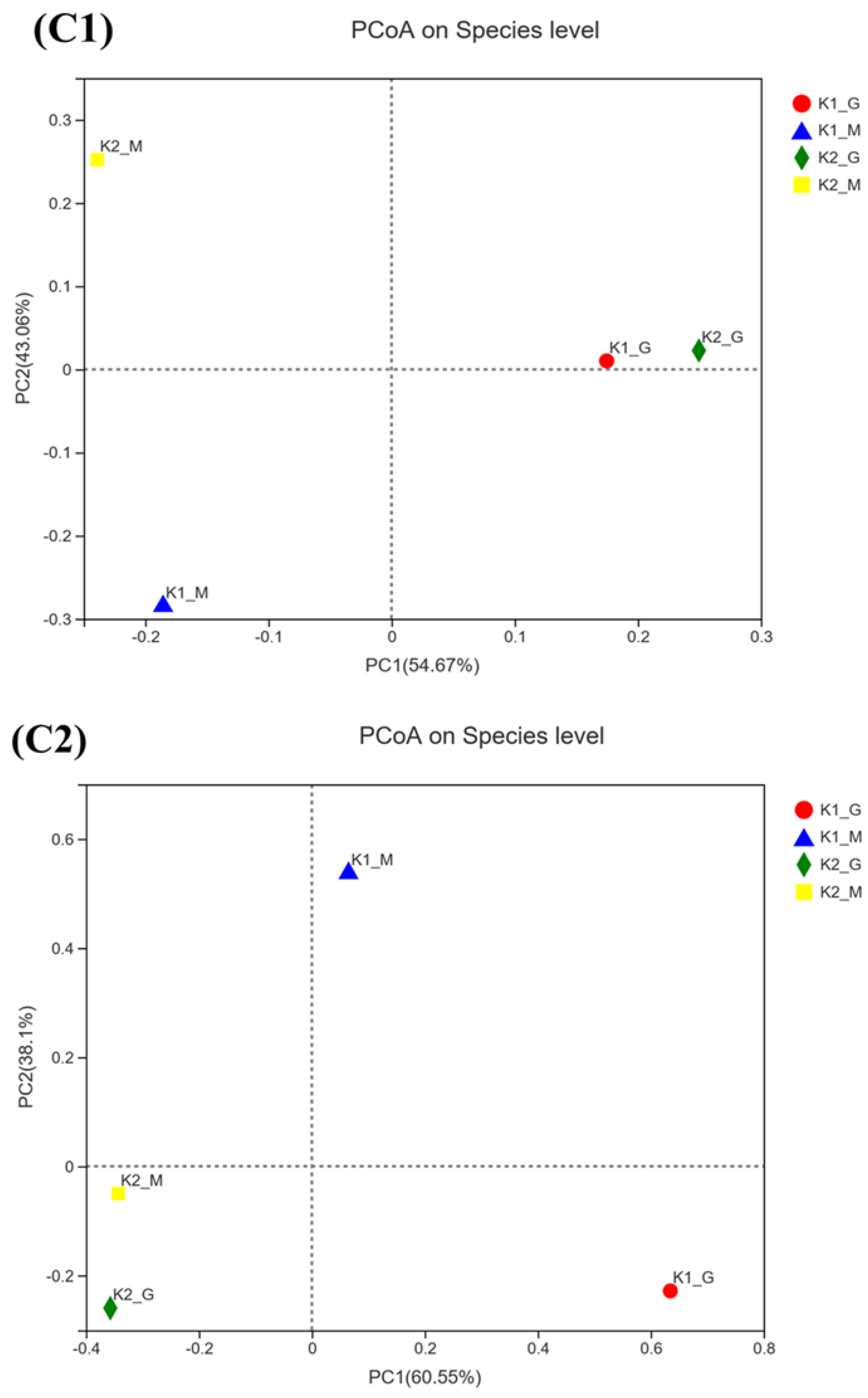 Foods 11 00012 g002d