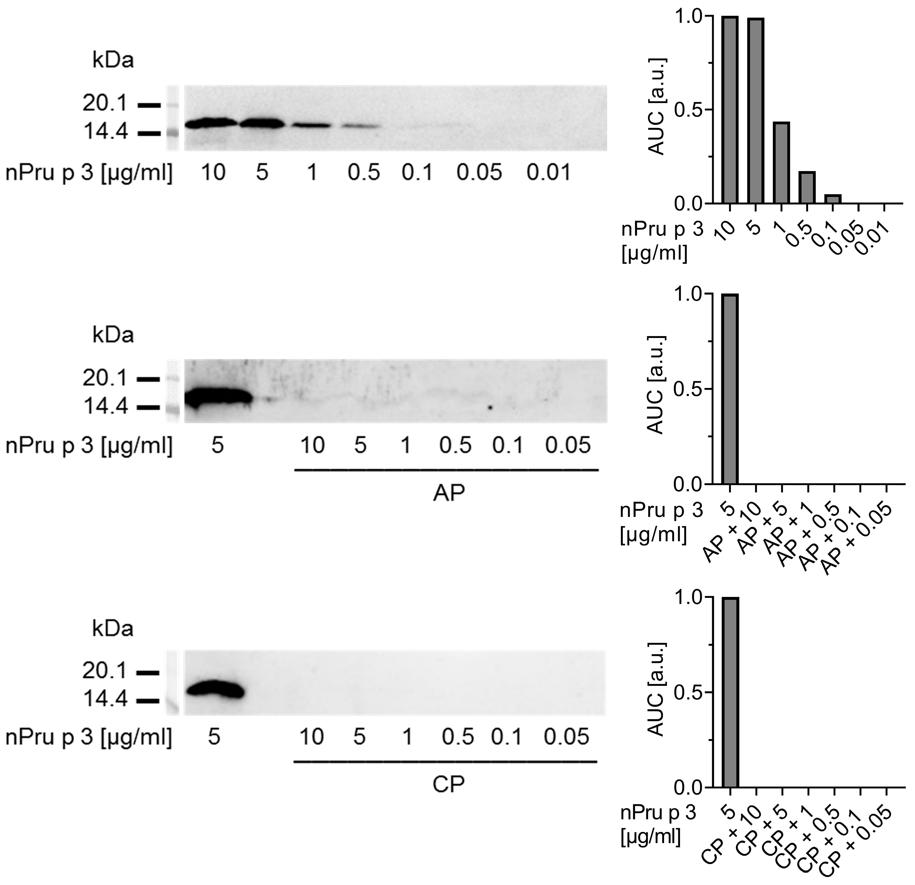 Foods 11 00013 g003 550