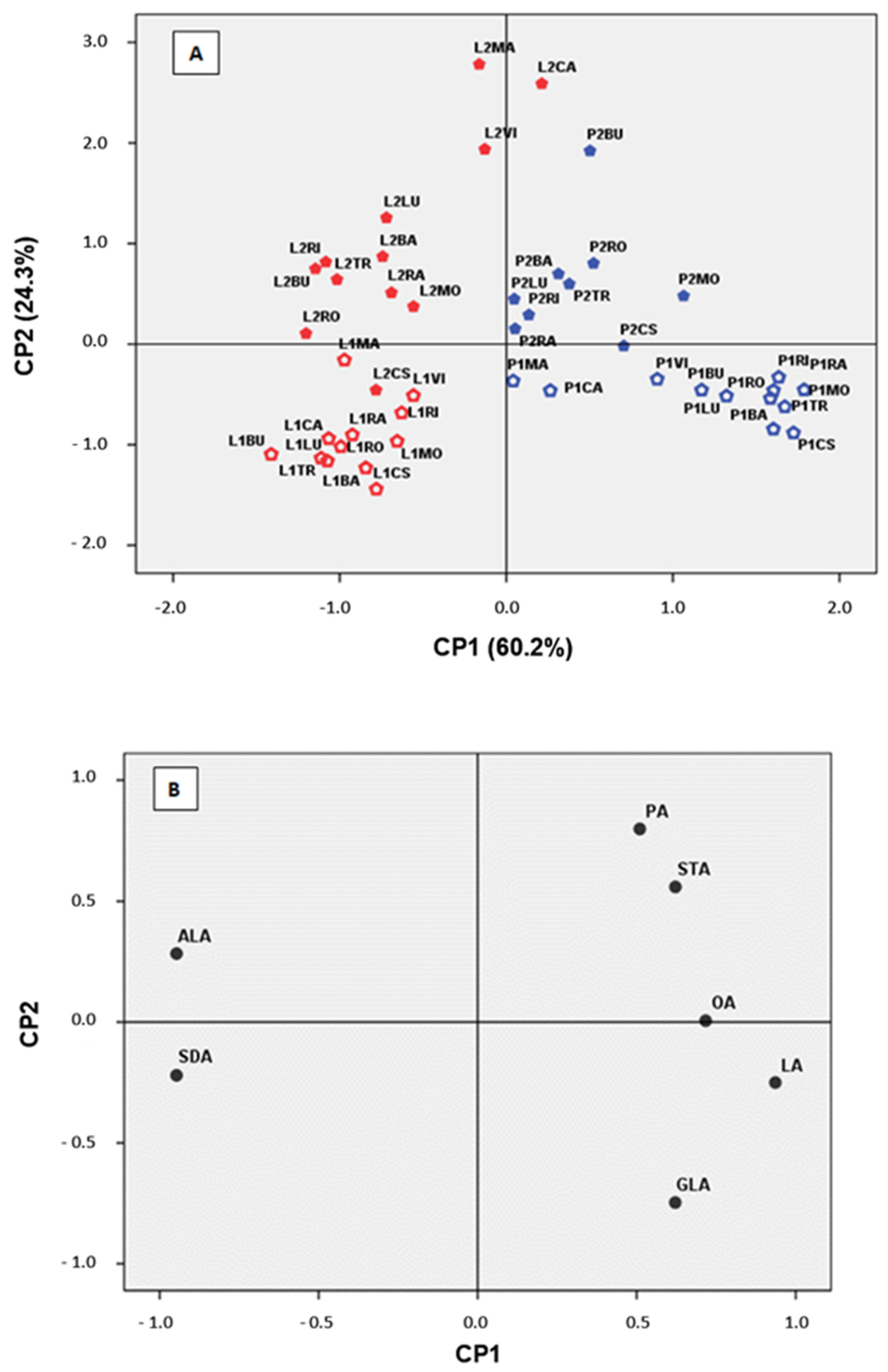 Foods 11 00016 g003 Foods 11 00016 g003