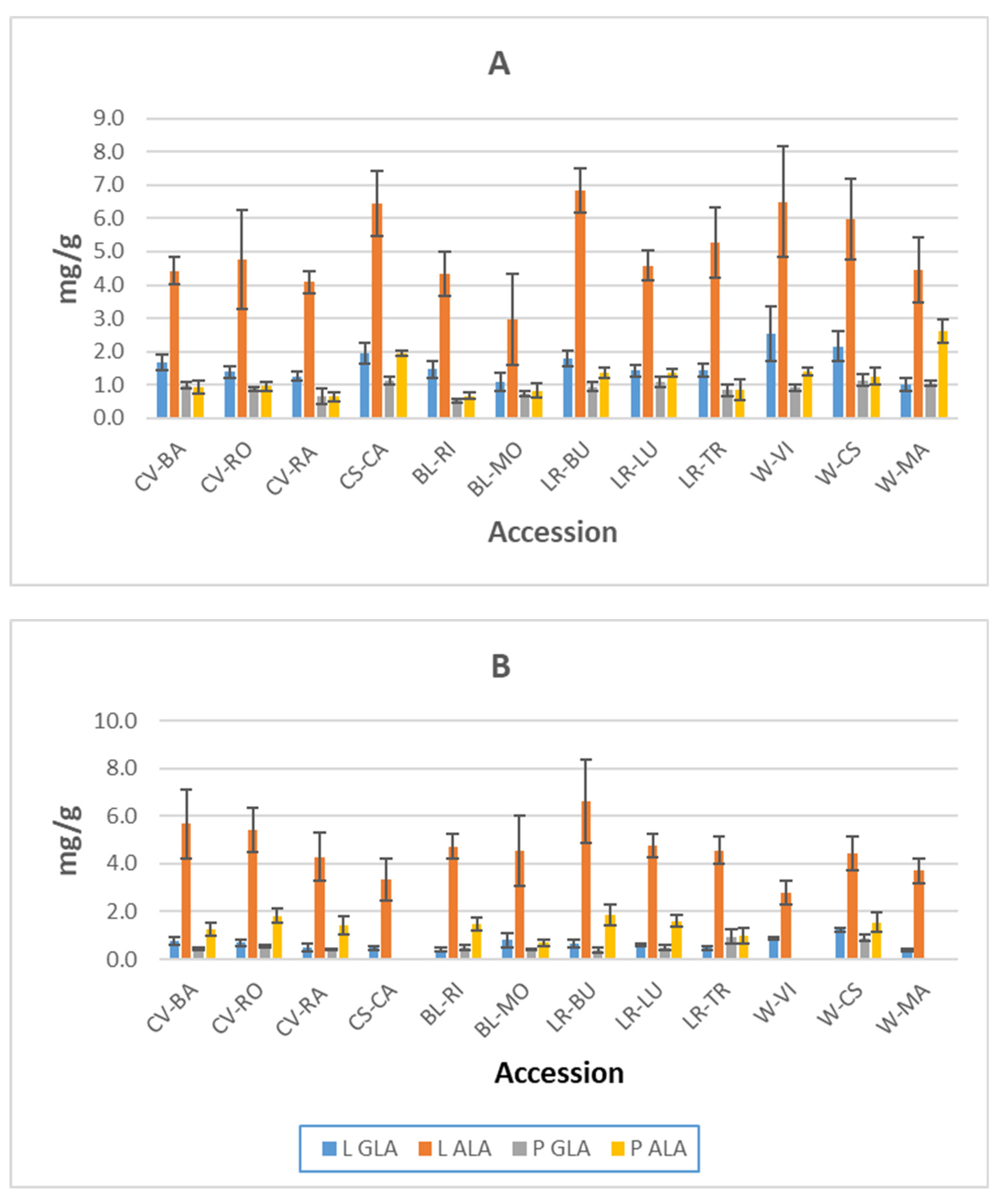 Foods 11 00016 g004 Foods 11 00016 g004