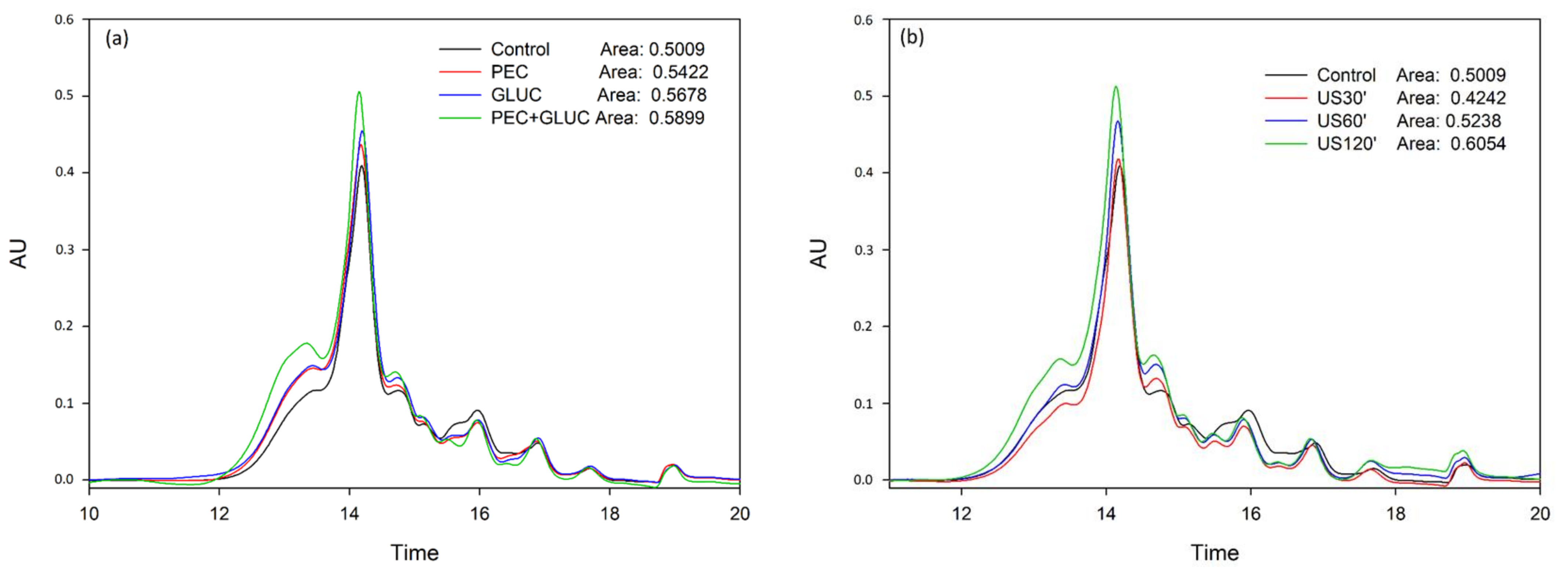 Foods 11 00019 g001 550