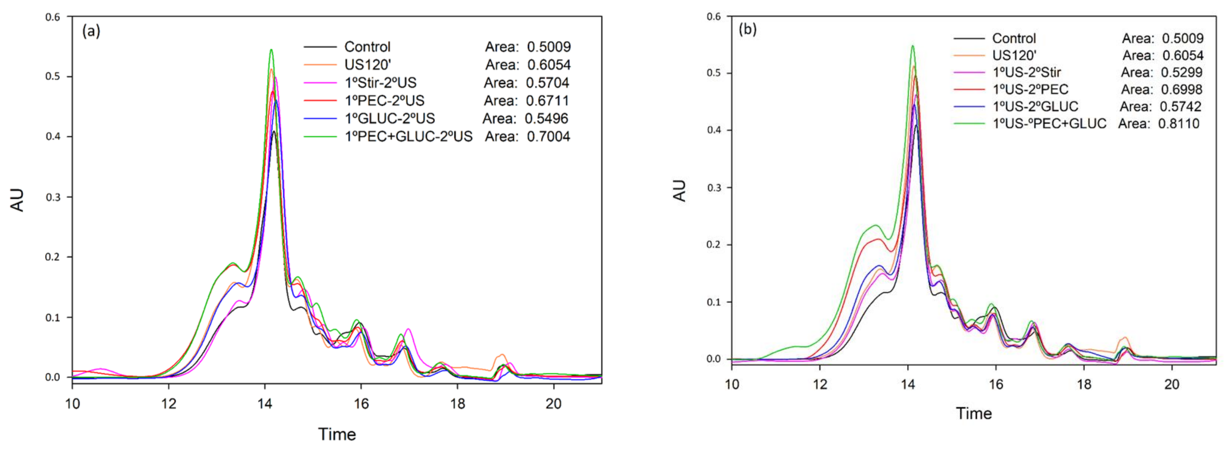 Foods 11 00019 g002 550