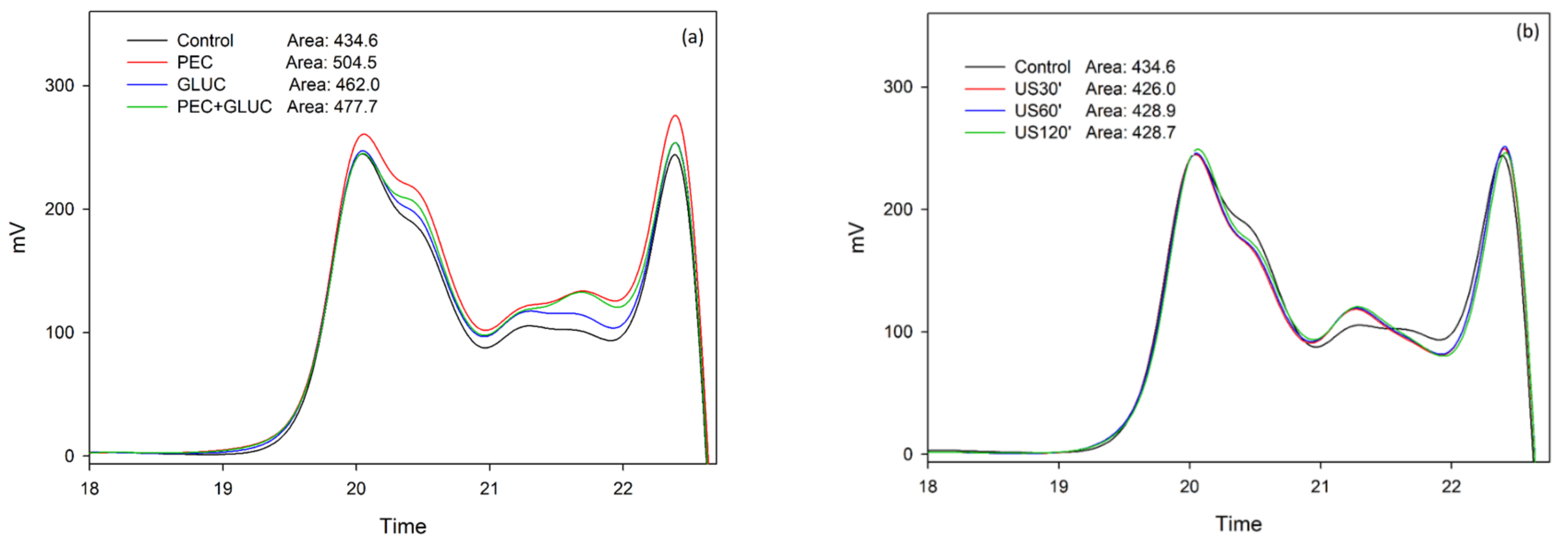Foods 11 00019 g003 550