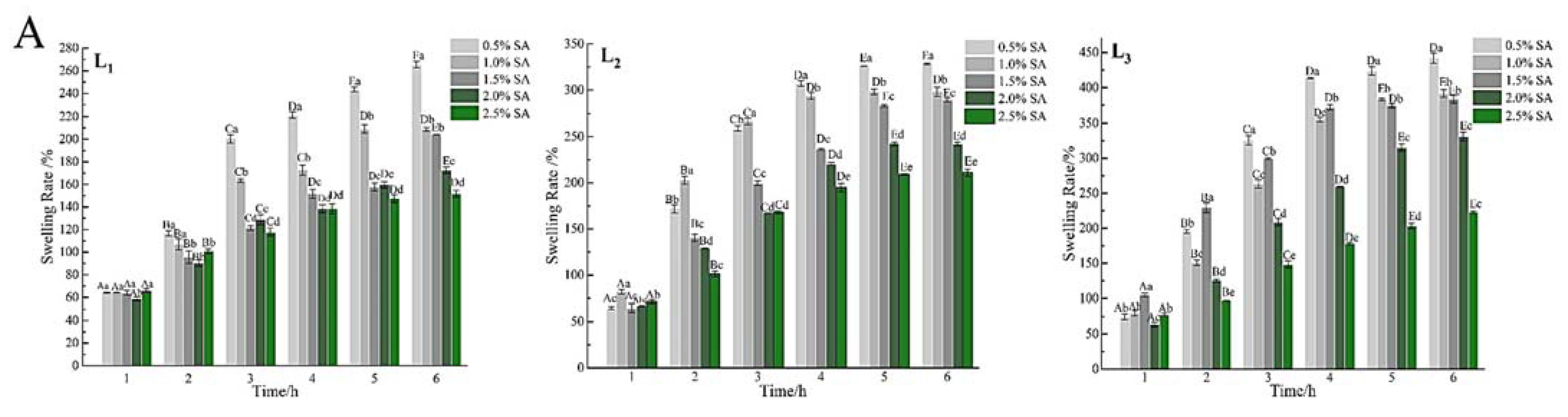 Foods 11 00020 g006a