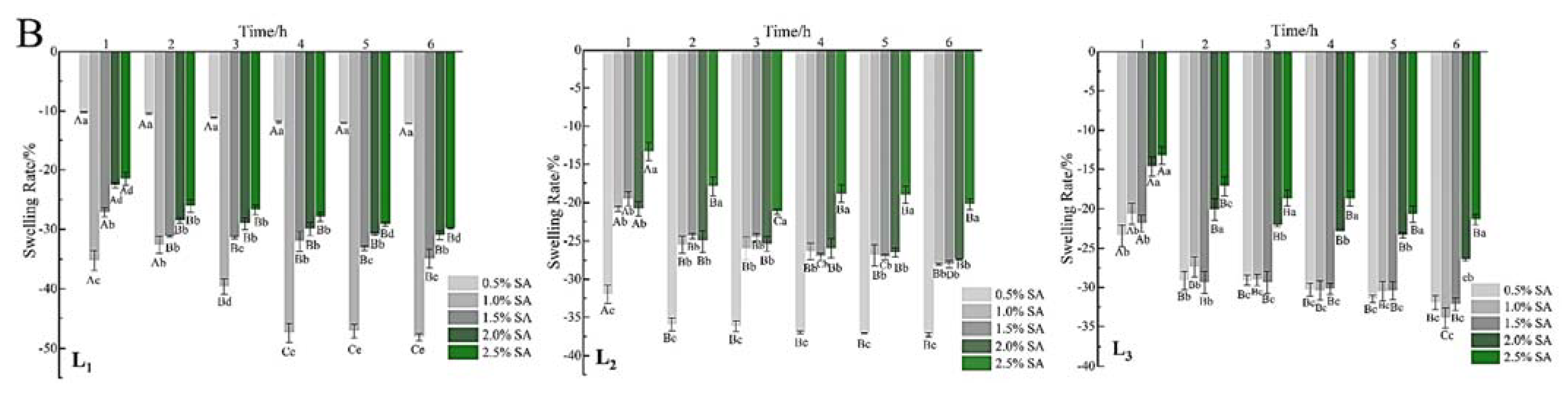 Foods 11 00020 g006b
