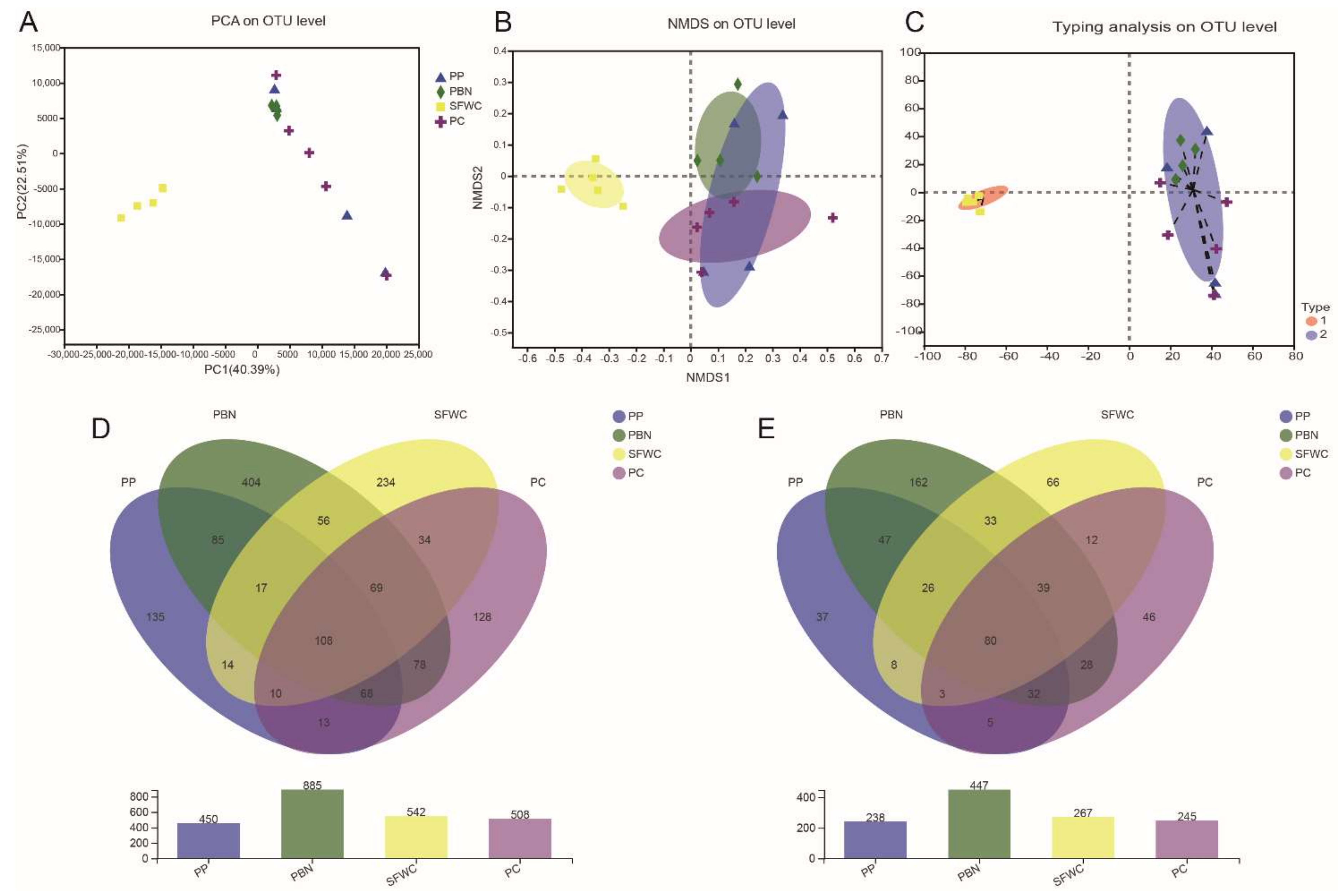Foods 11 00021 g003 Foods 11 00021 g003