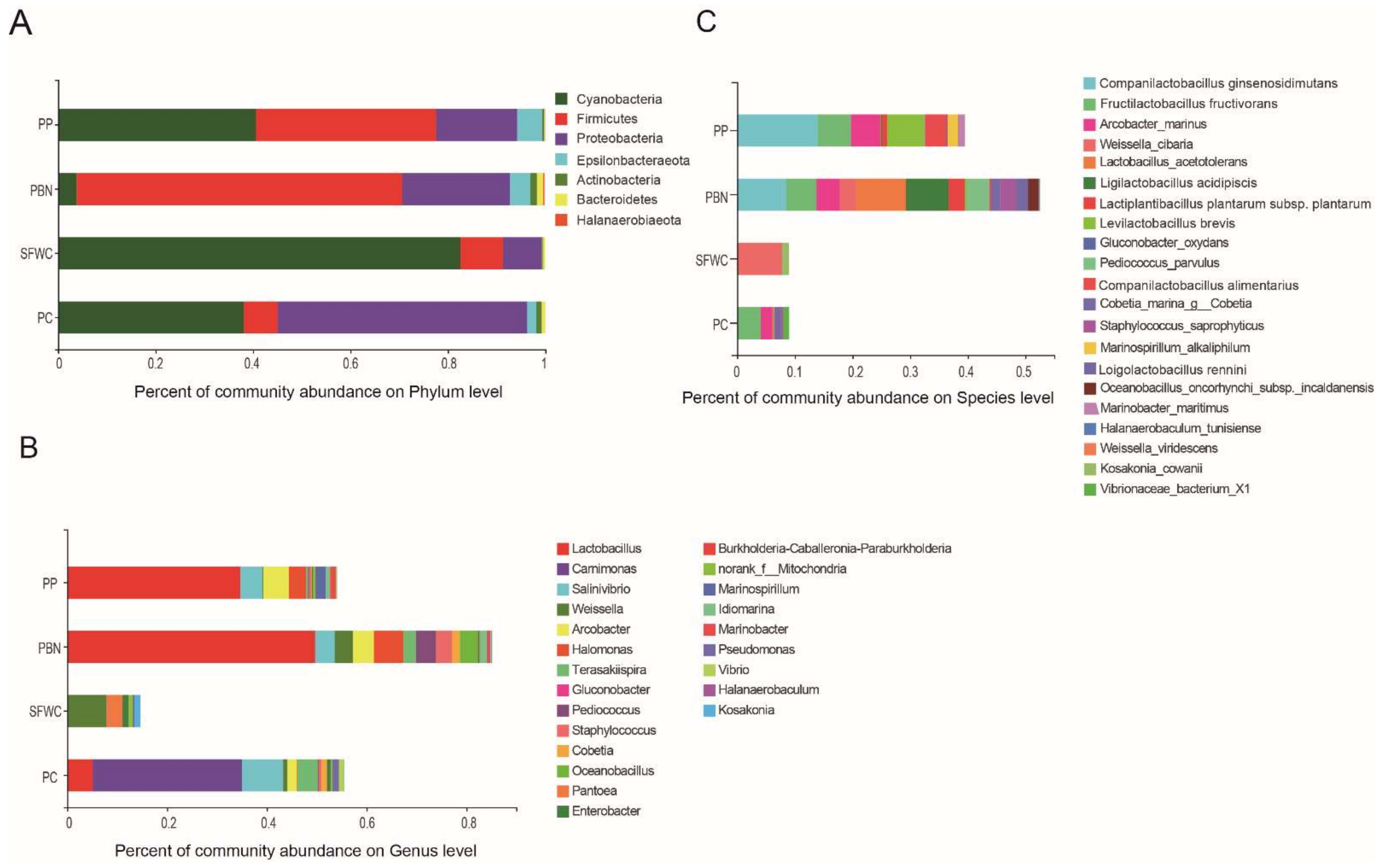 Foods 11 00021 g004 Foods 11 00021 g004