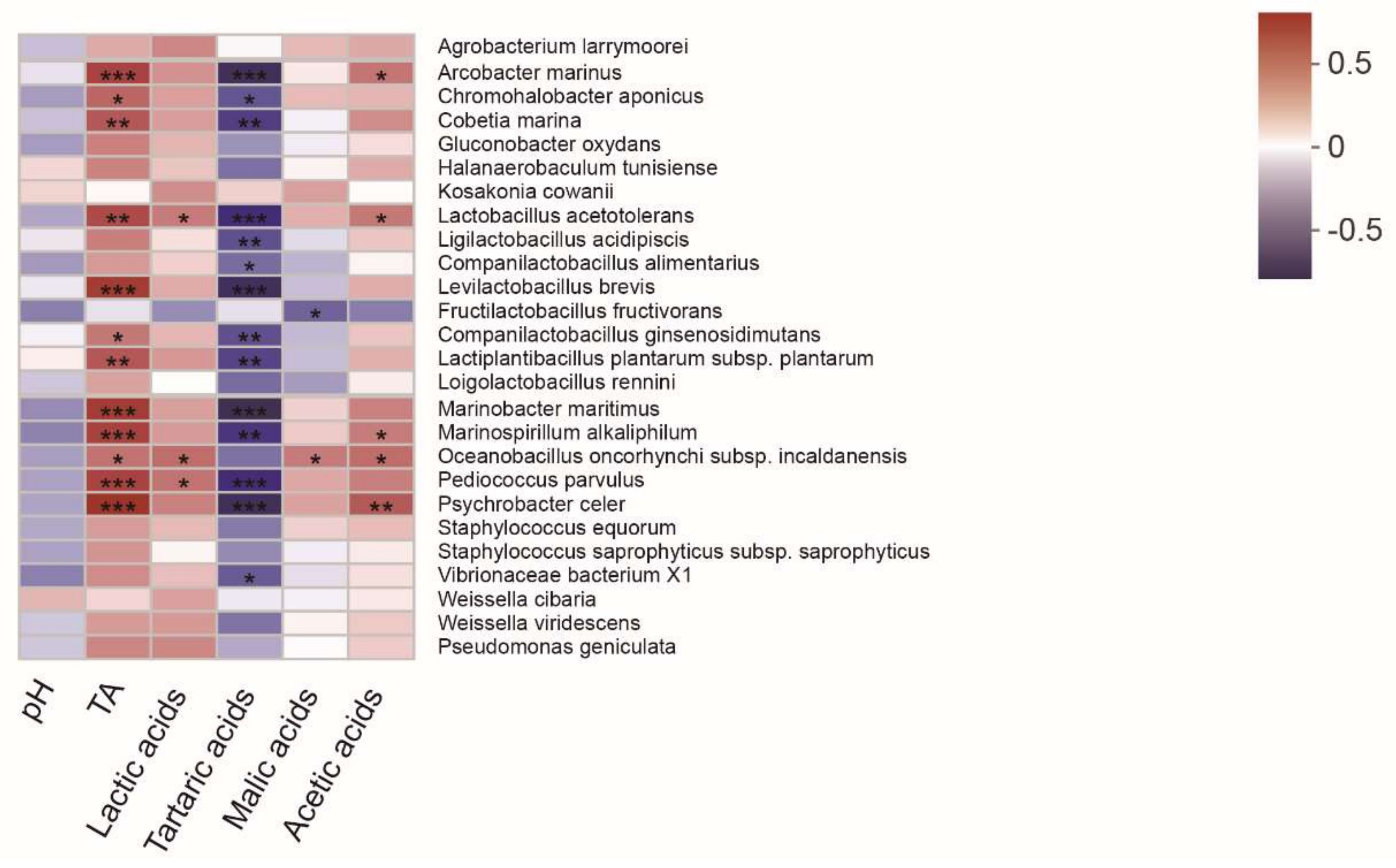 Foods 11 00021 g007 Foods 11 00021 g007