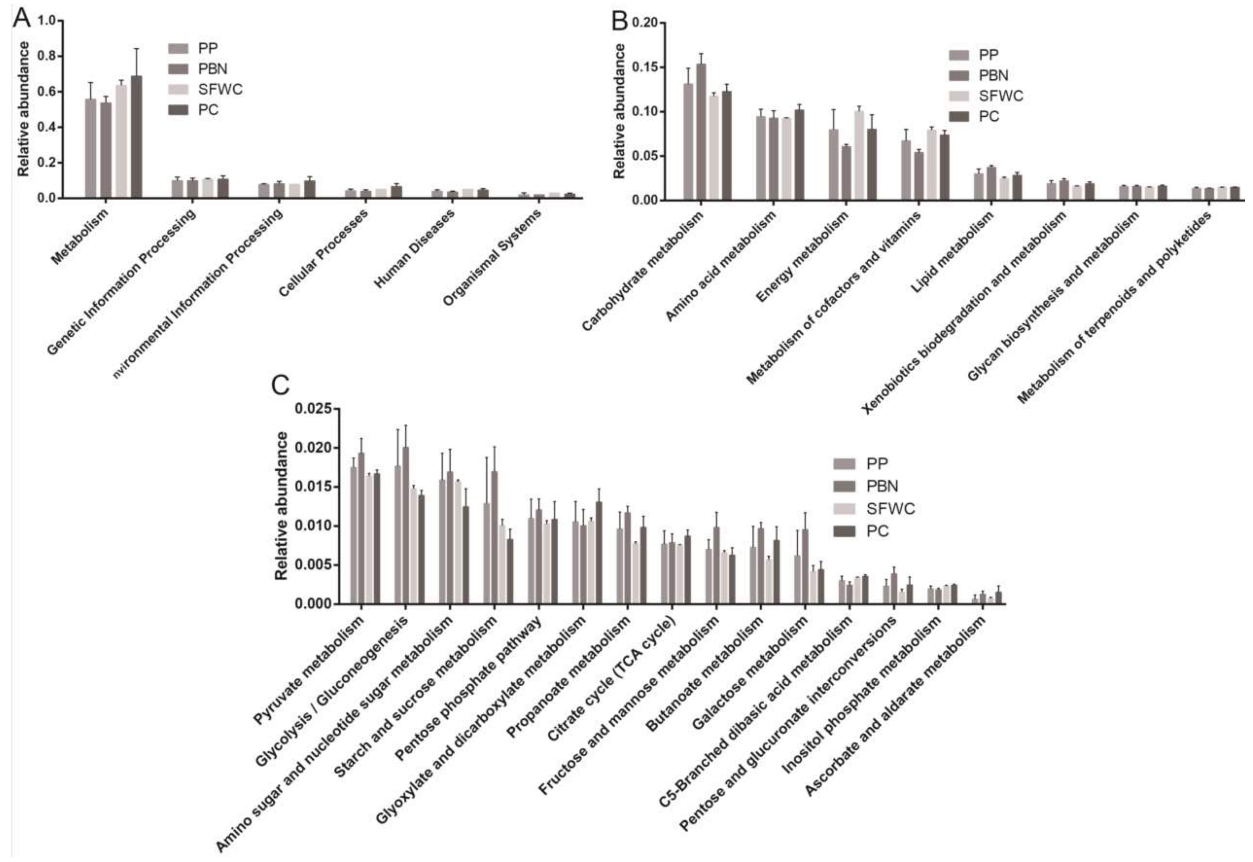 Foods 11 00021 g008 Foods 11 00021 g008