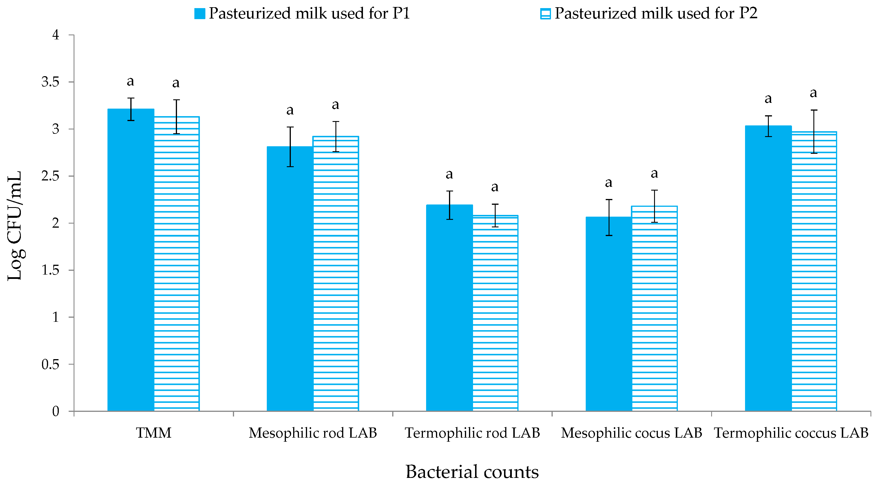 Foods 11 00025 g002 Foods 11 00025 g002