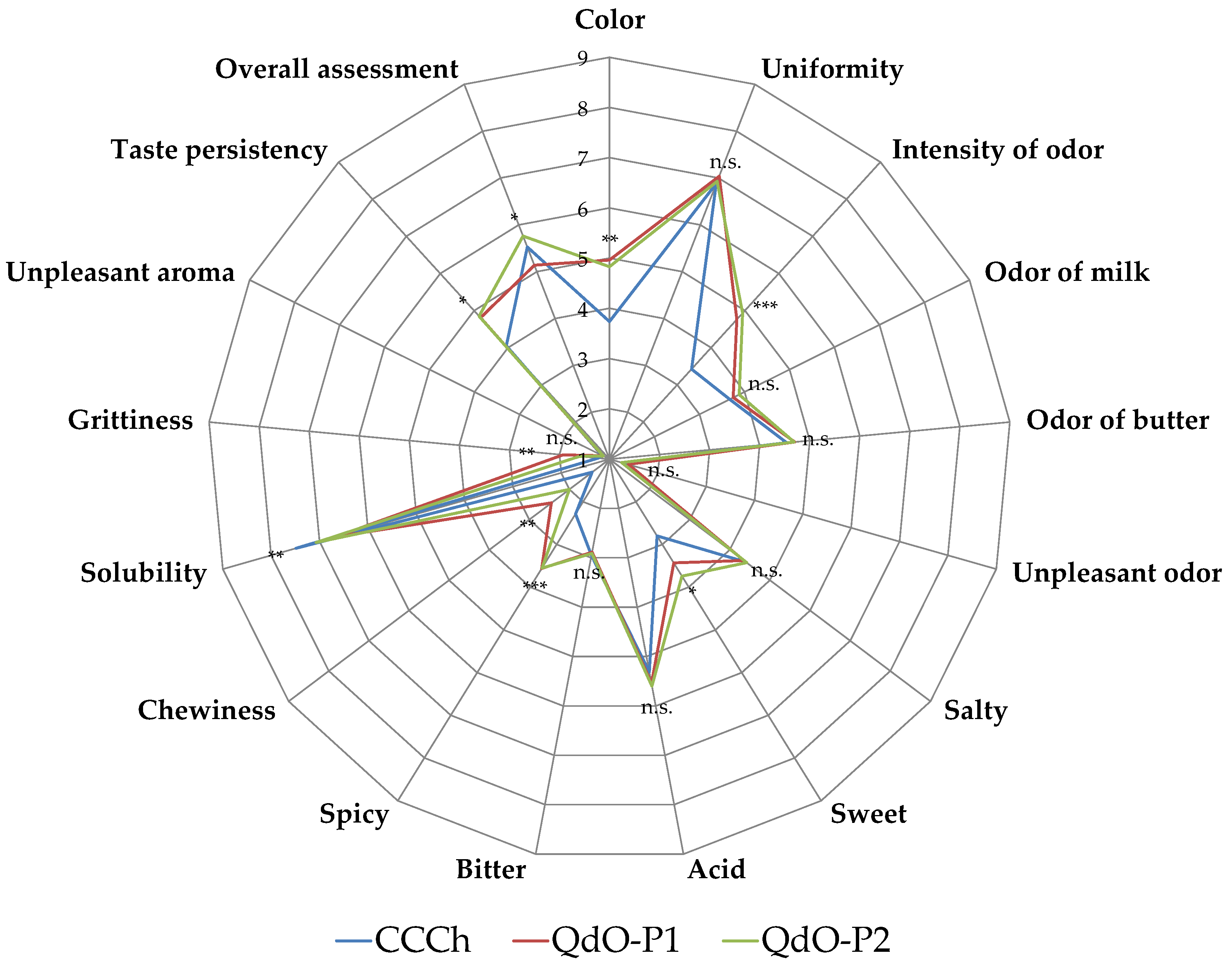 Foods 11 00025 g003 Foods 11 00025 g003