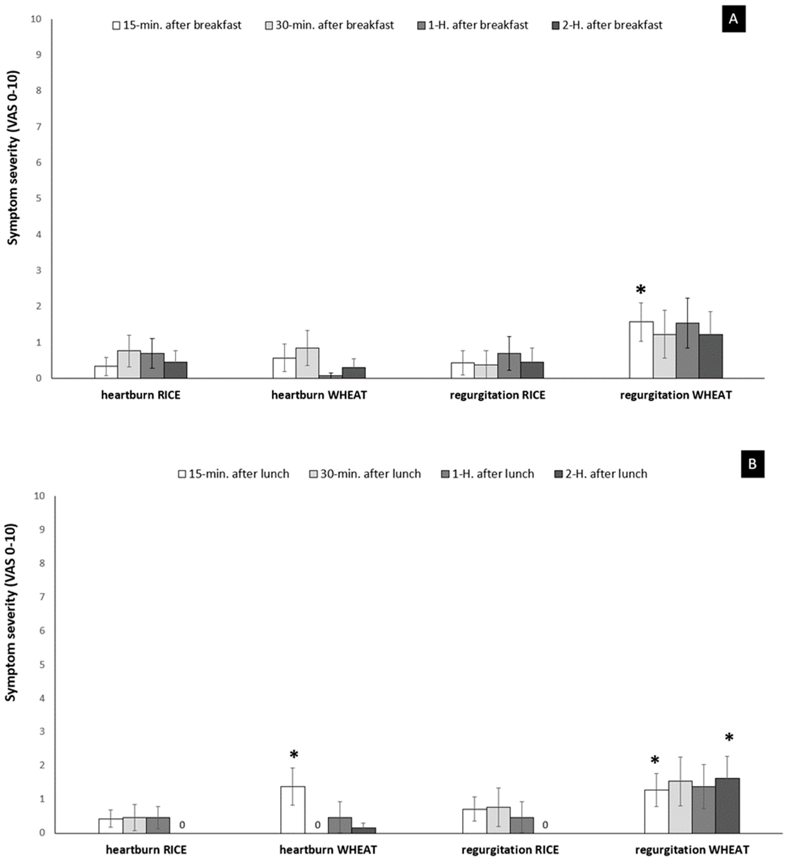Foods Free Full Text The Effect Of Rice Vs Wheat Ingestion On Postprandial Gastroesophageal Reflux Ger Symptoms In Patients With Overlapping Gerd Irritable Bowel Syndrome Ibs Html Foods Free Full Text The Effect Of Rice Vs Wheat Ingestion On Postprandial Gastroesophageal Reflux Ger Symptoms In Patients With Overlapping Gerd Irritable Bowel Syndrome Ibs Html