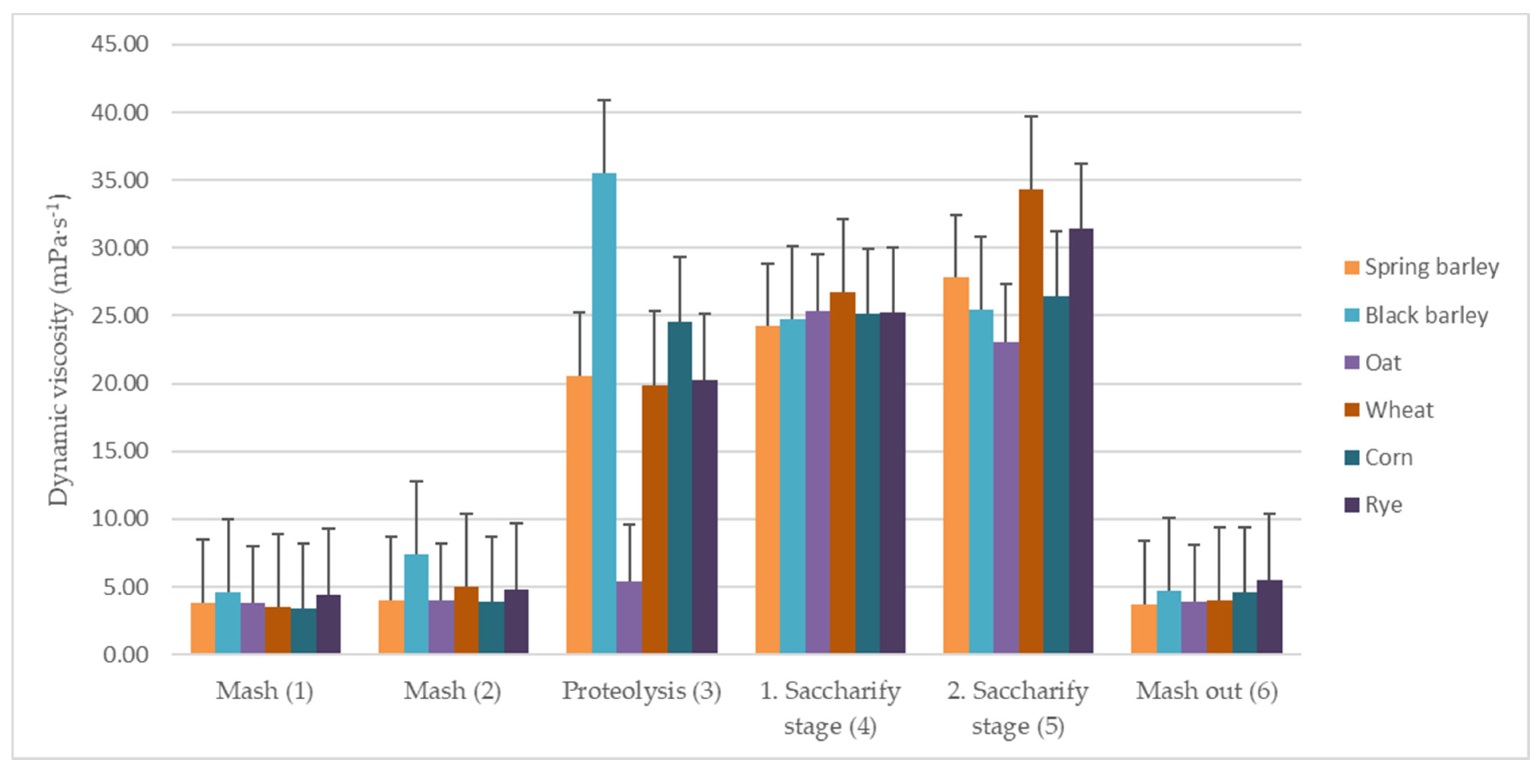 Foods 11 00031 g002 550