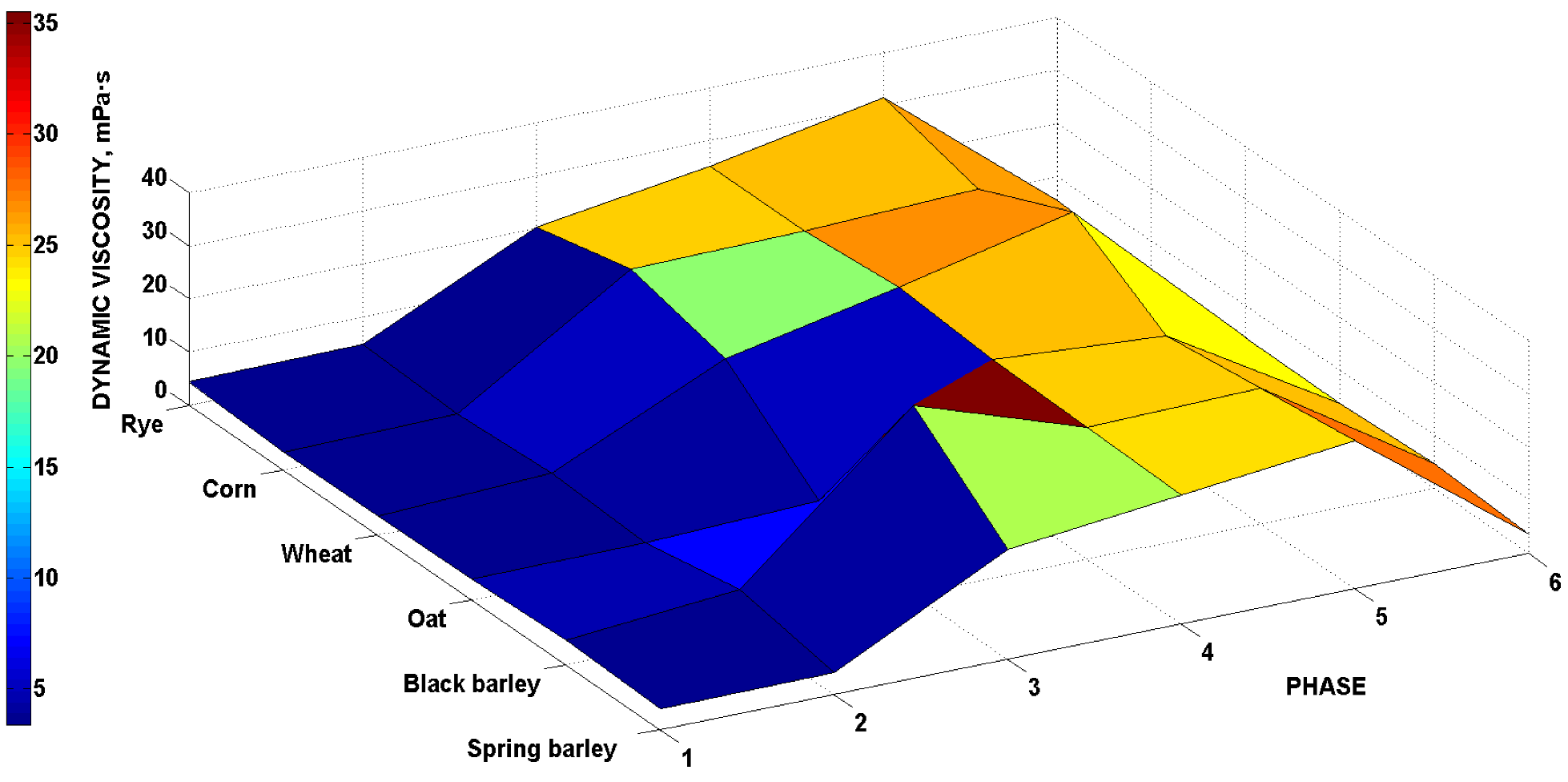 Foods 11 00031 g003 550
