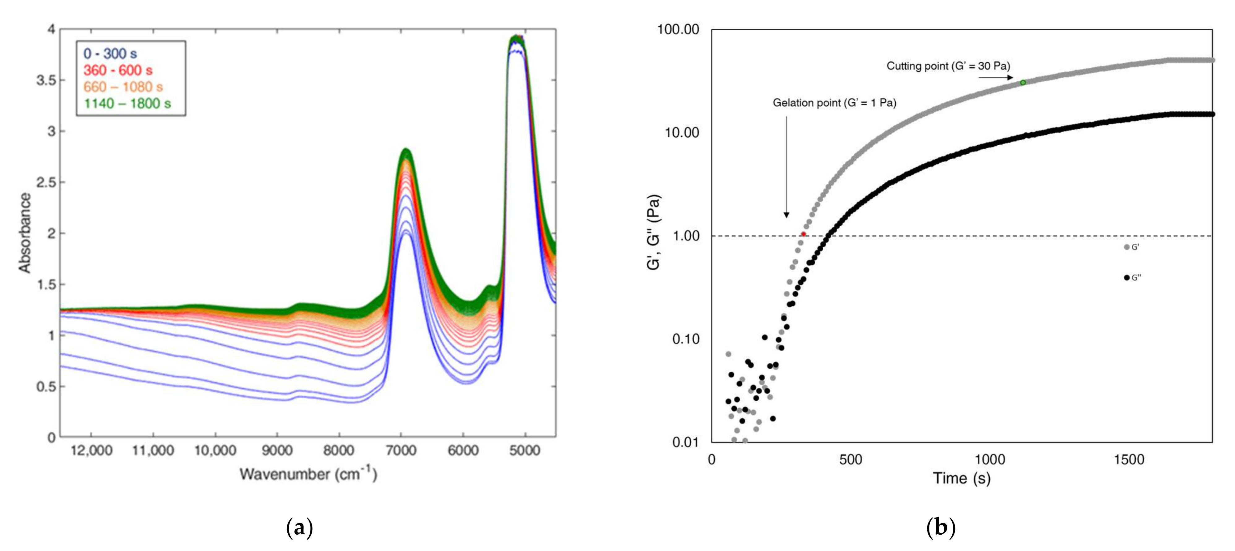 Foods 11 00033 g001 550