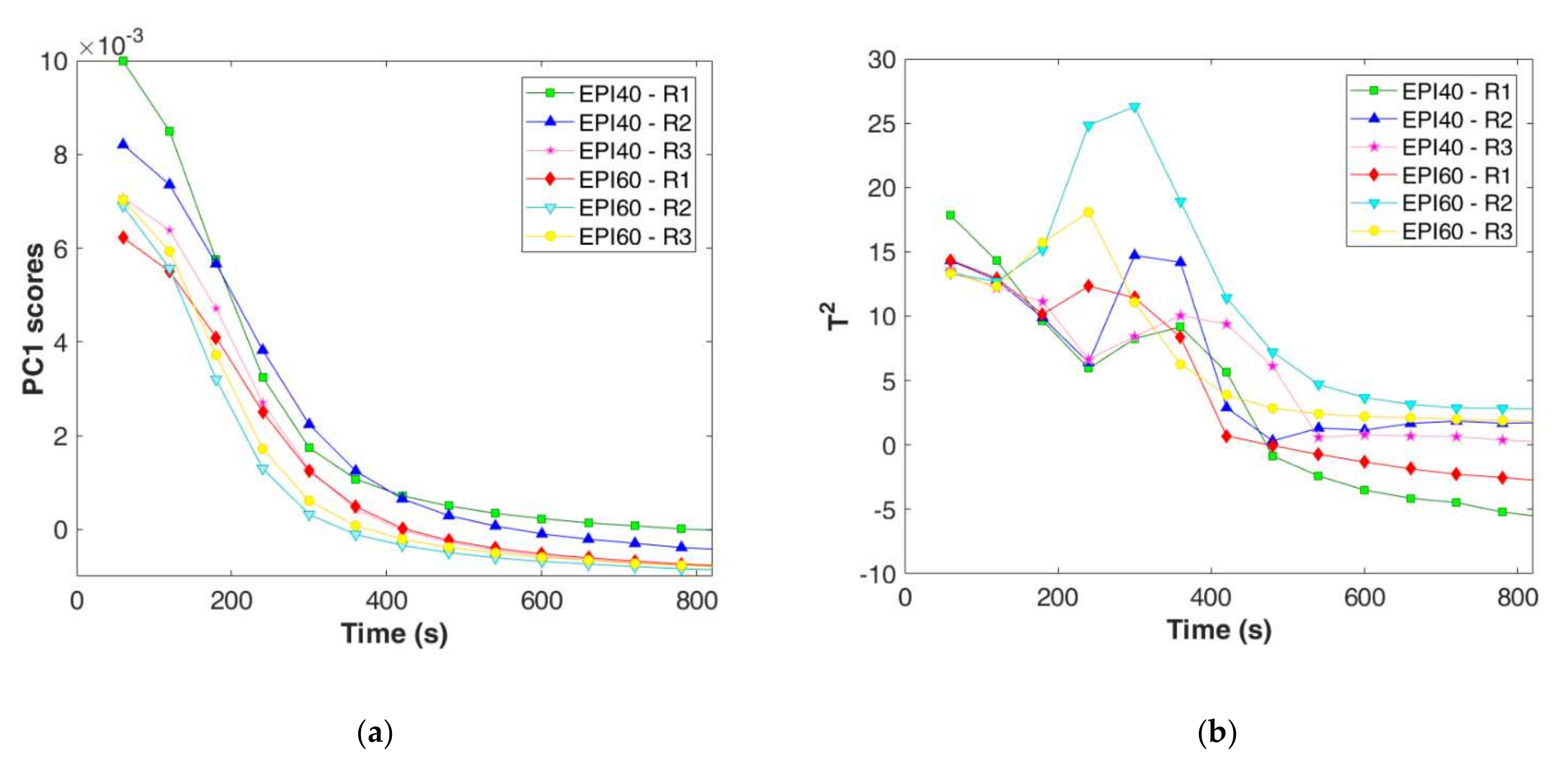 Foods 11 00033 g004 550