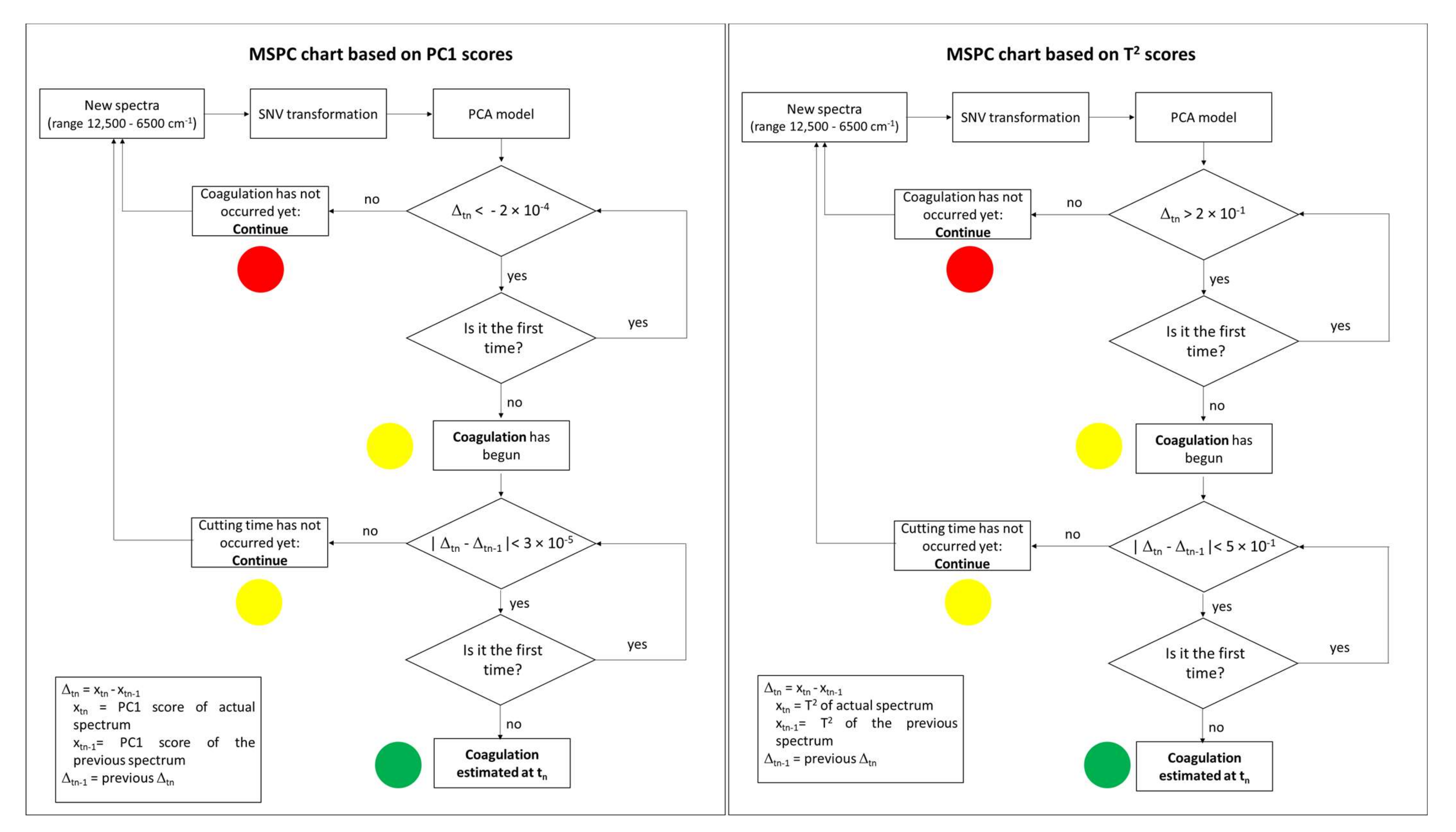 Foods 11 00033 g006 550