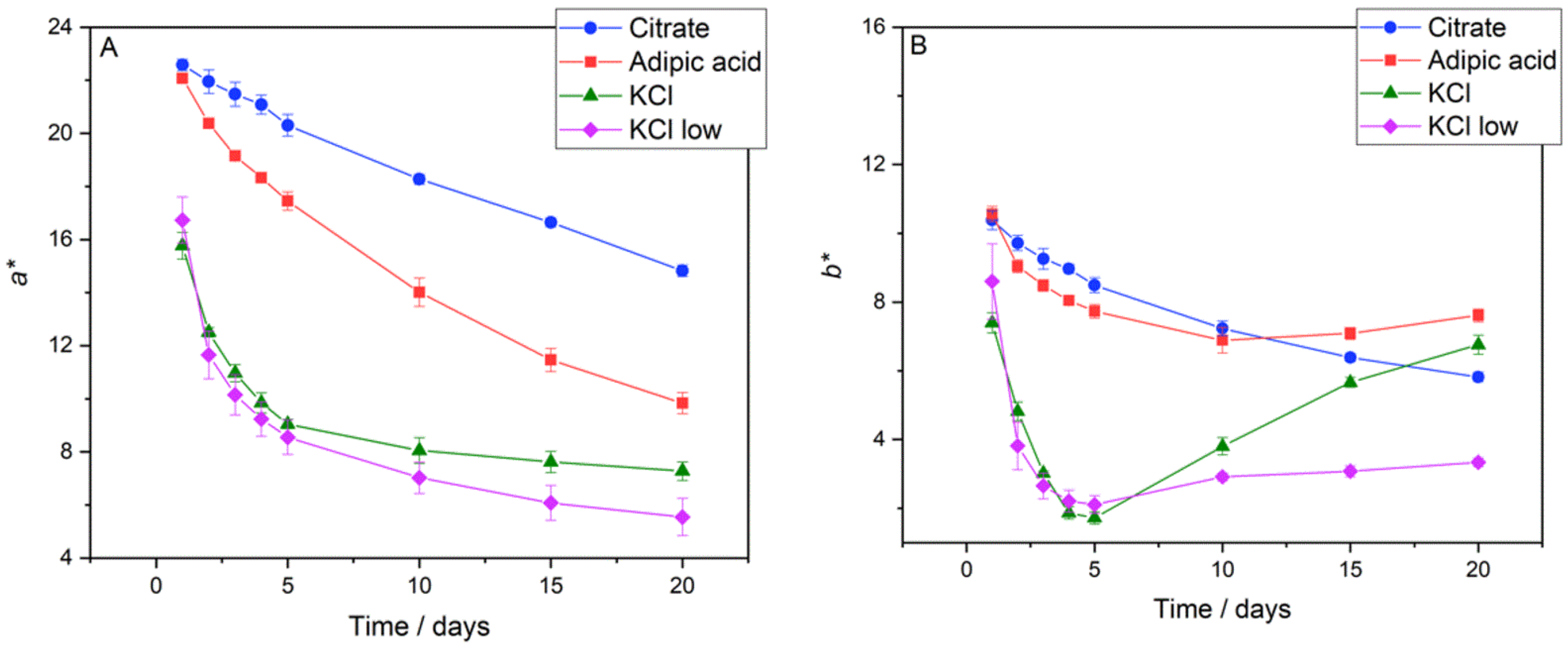 Foods 11 00034 g003 550