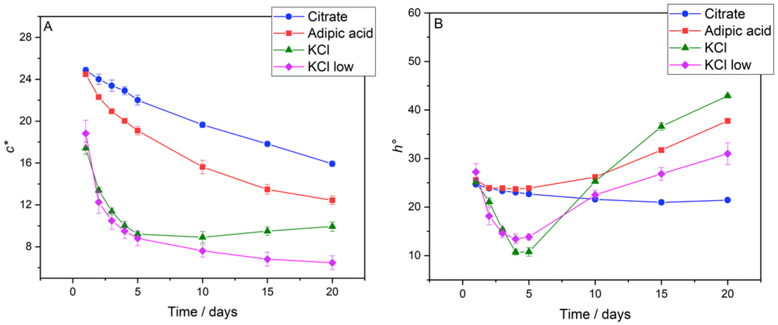 Foods 11 00034 g004 550