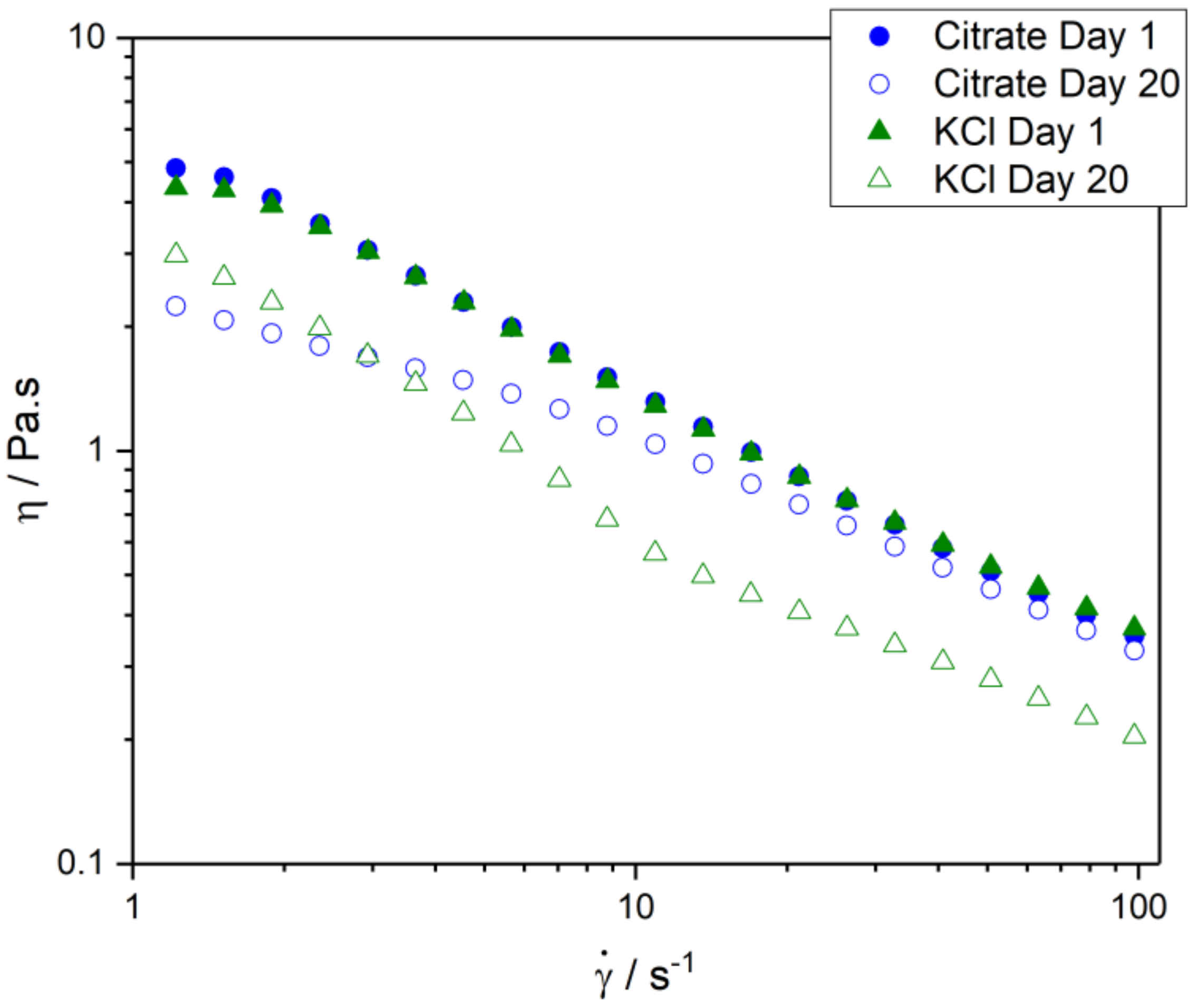 Foods 11 00034 g005 550
