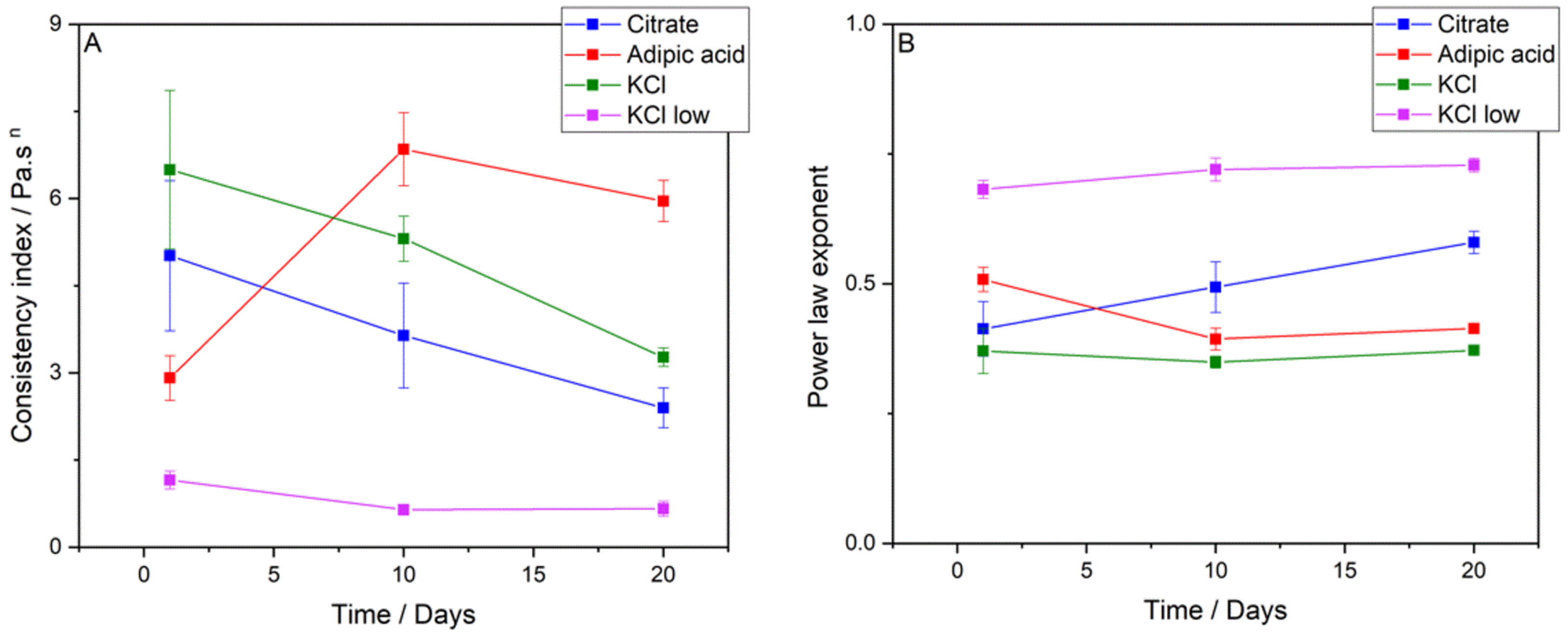 Foods 11 00034 g006 550