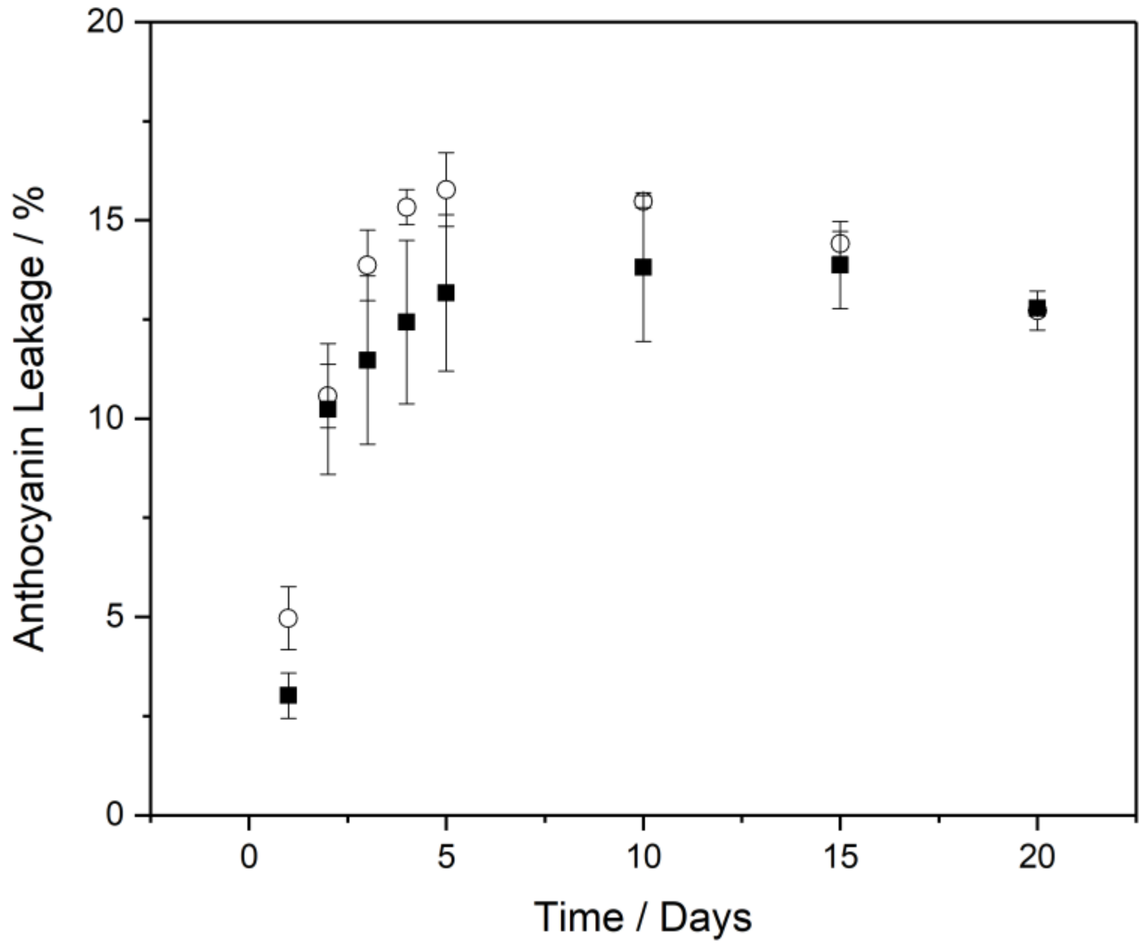 Foods 11 00034 g007 550